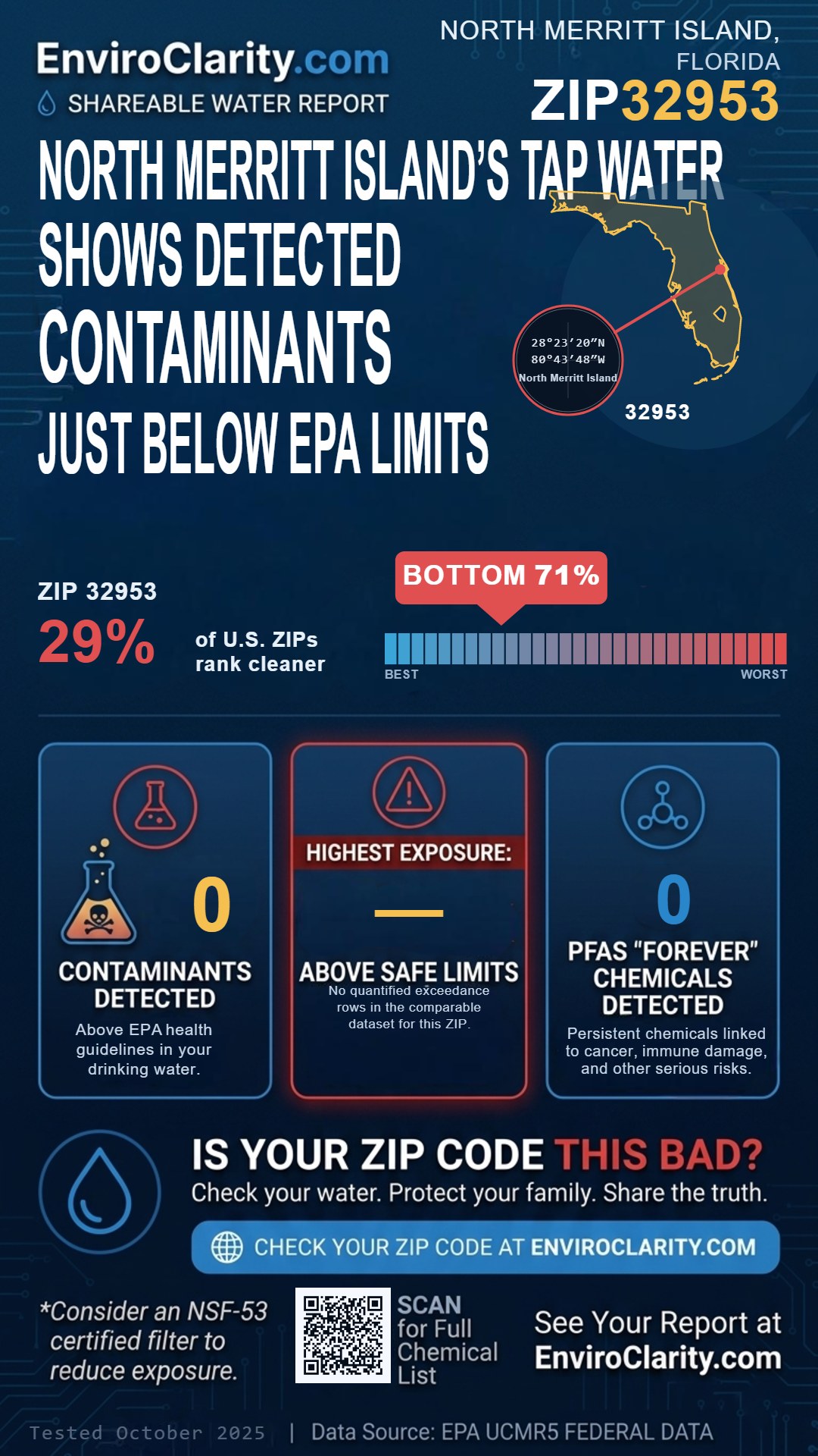 32953 water quality report infographic
