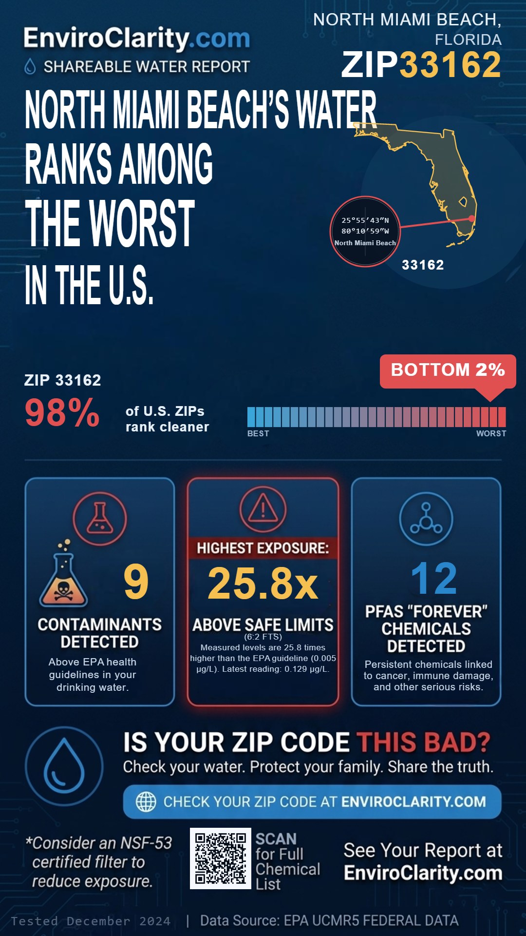 33162 water quality report infographic