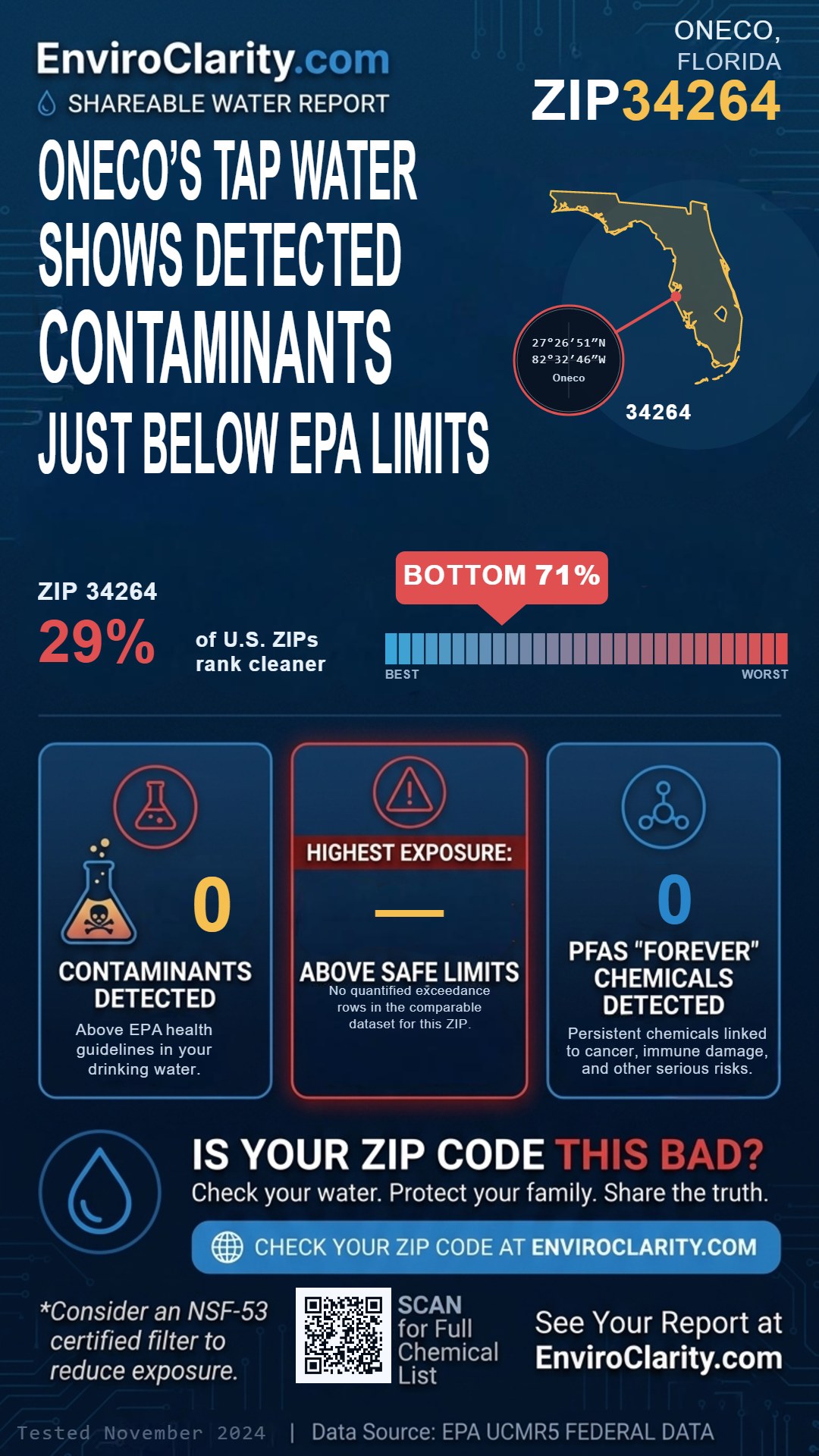 34264 water quality report infographic