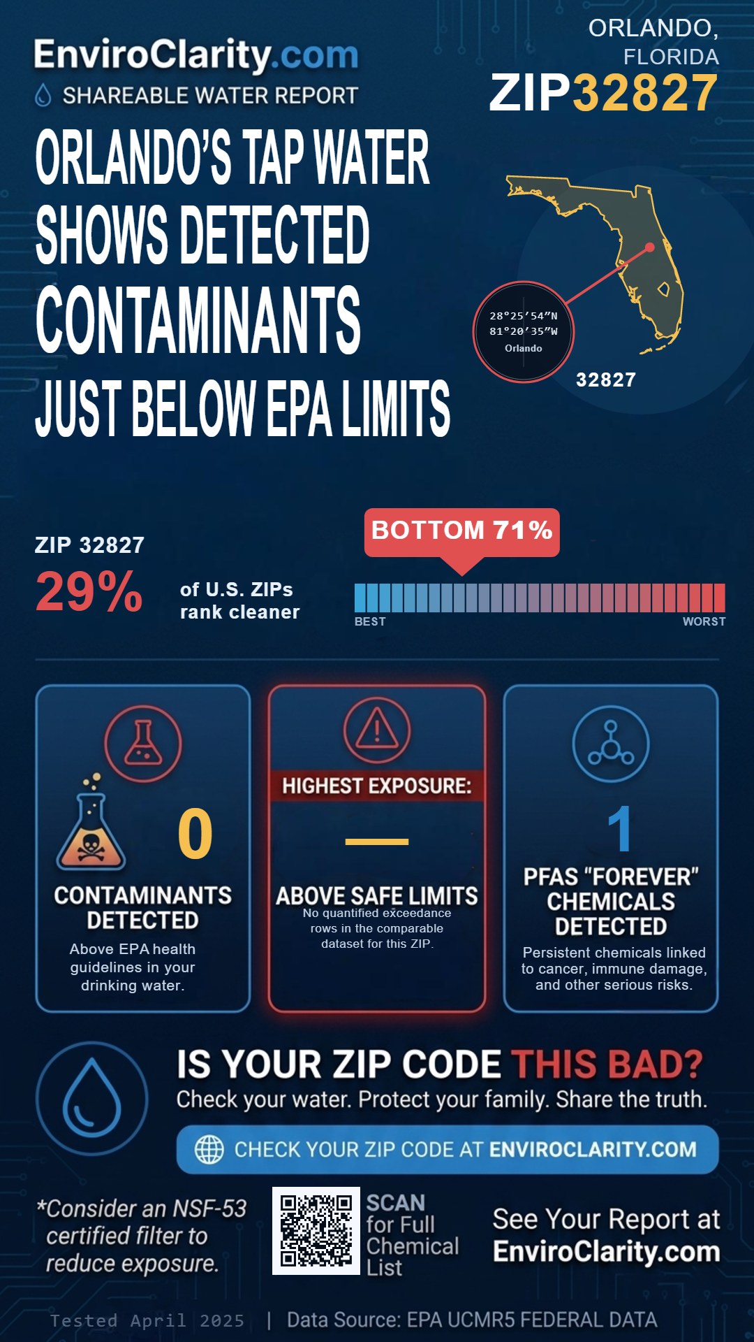 32827 water quality report infographic