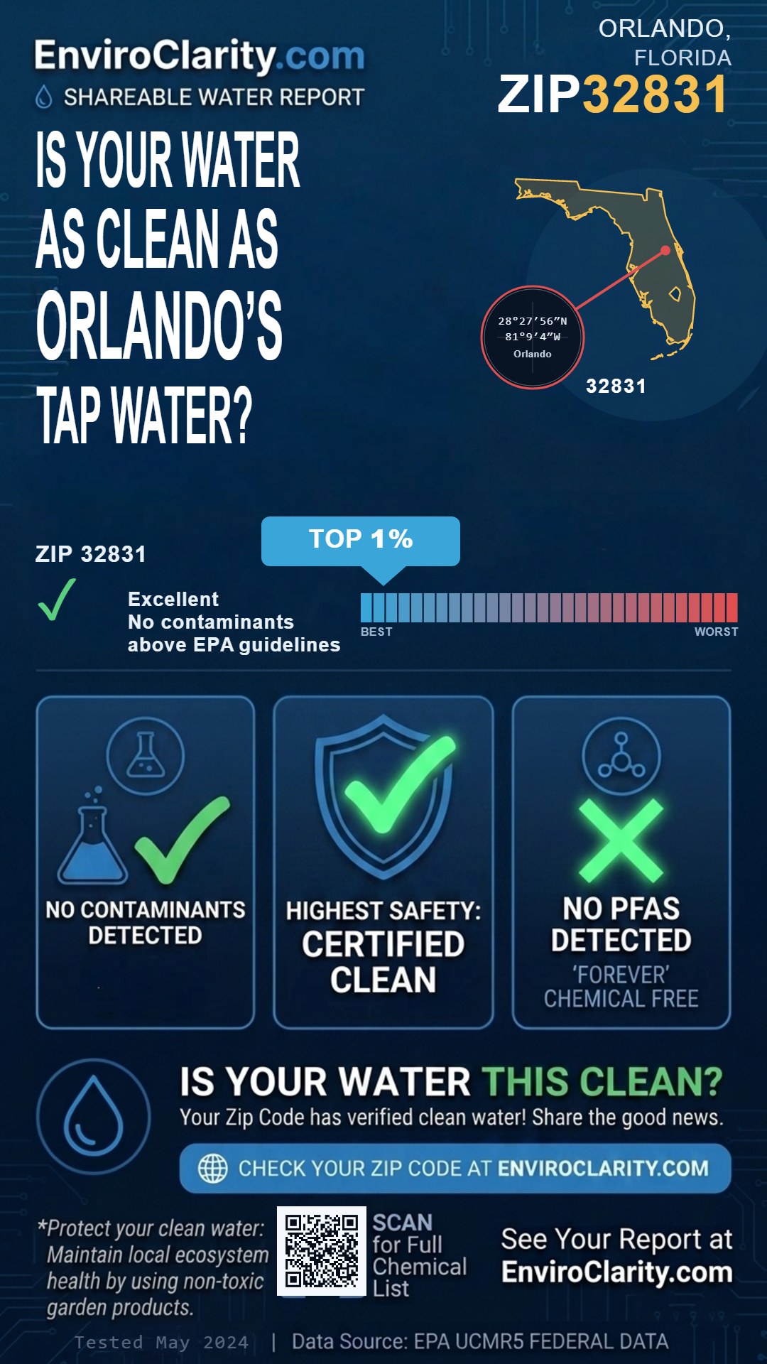 32831 water quality report infographic
