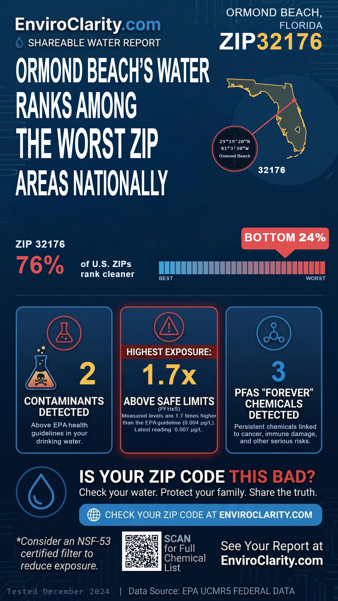 32176 water quality report infographic