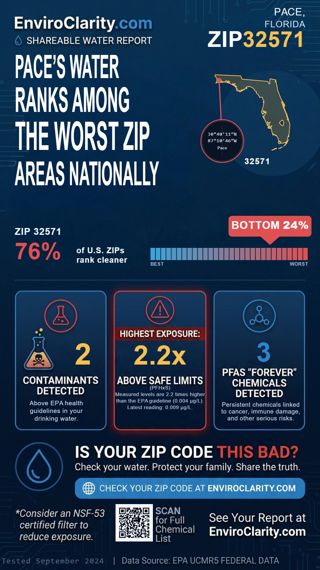 32571 water quality report infographic