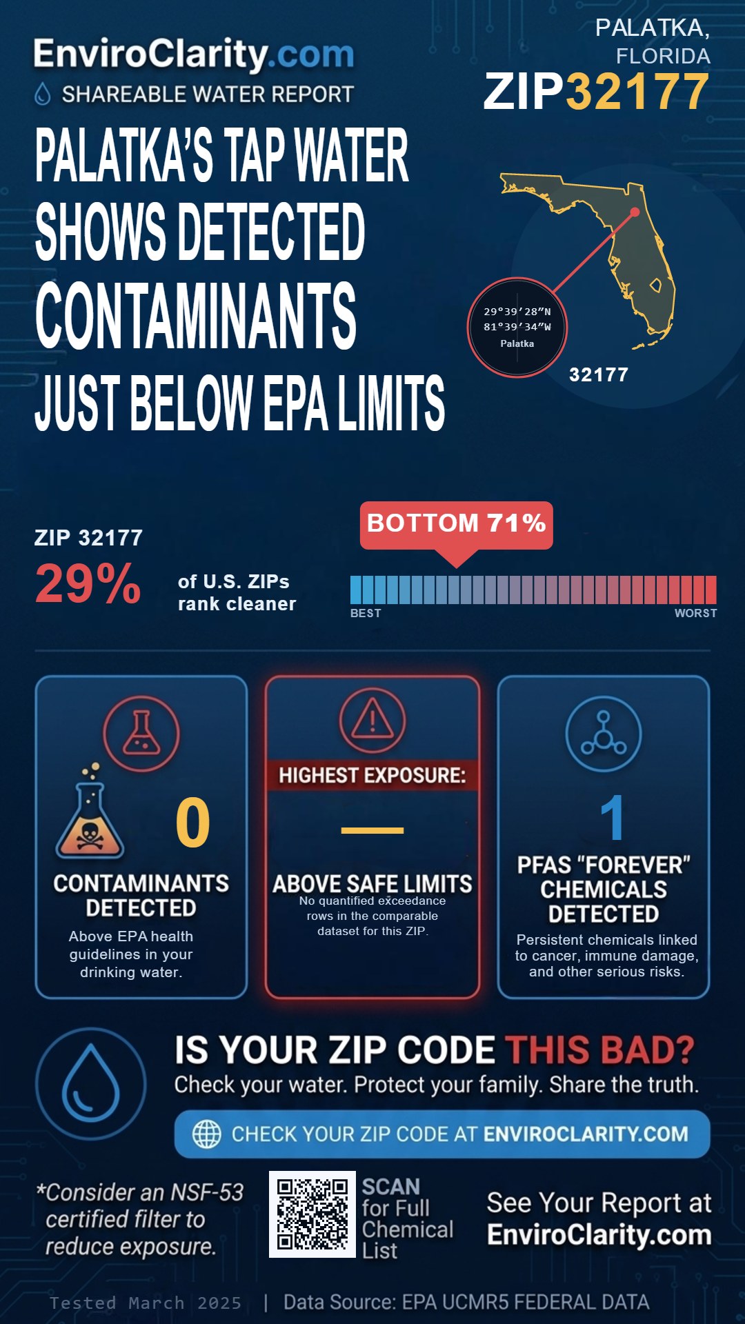 32177 water quality report infographic