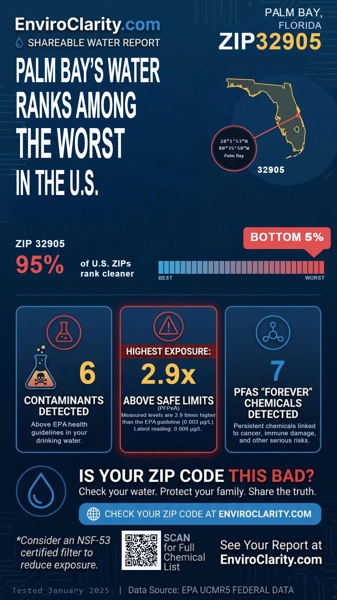 32905 water quality report infographic