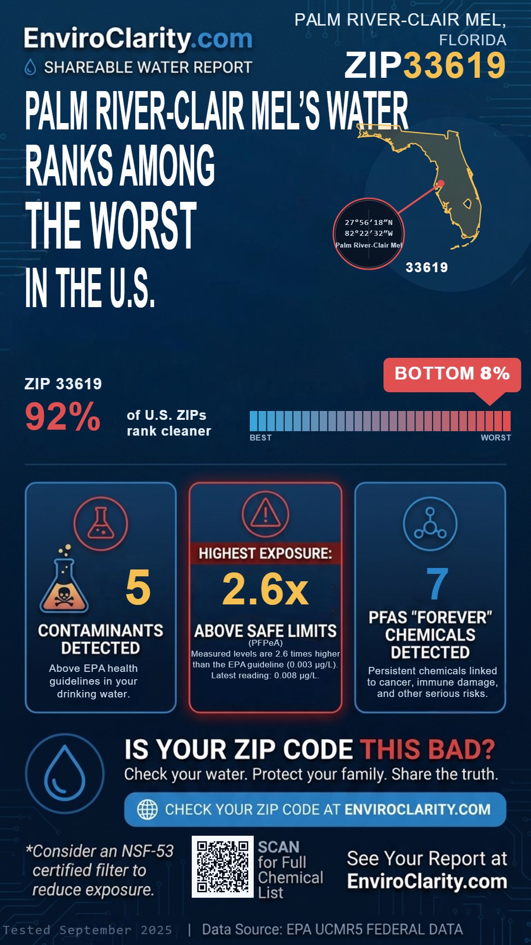 33619 water quality report infographic