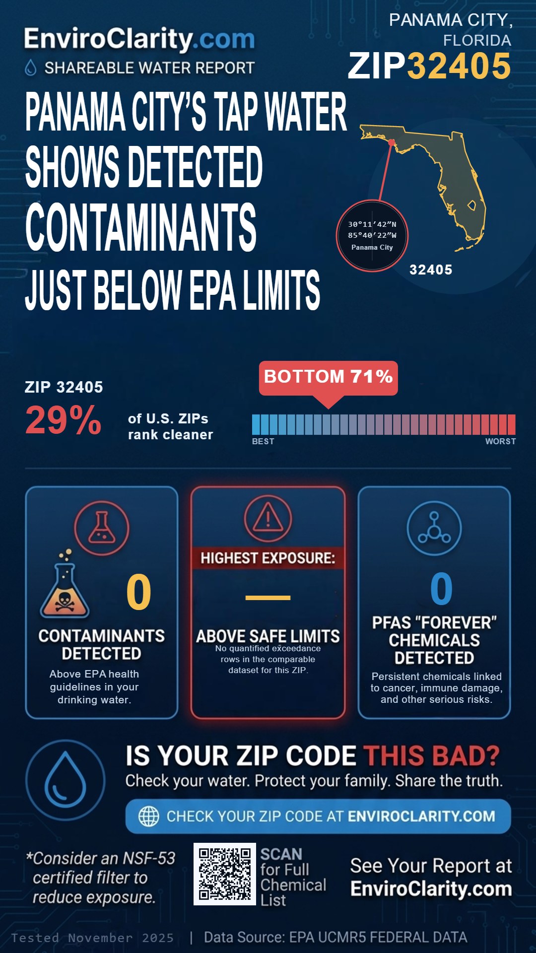 32405 water quality report infographic