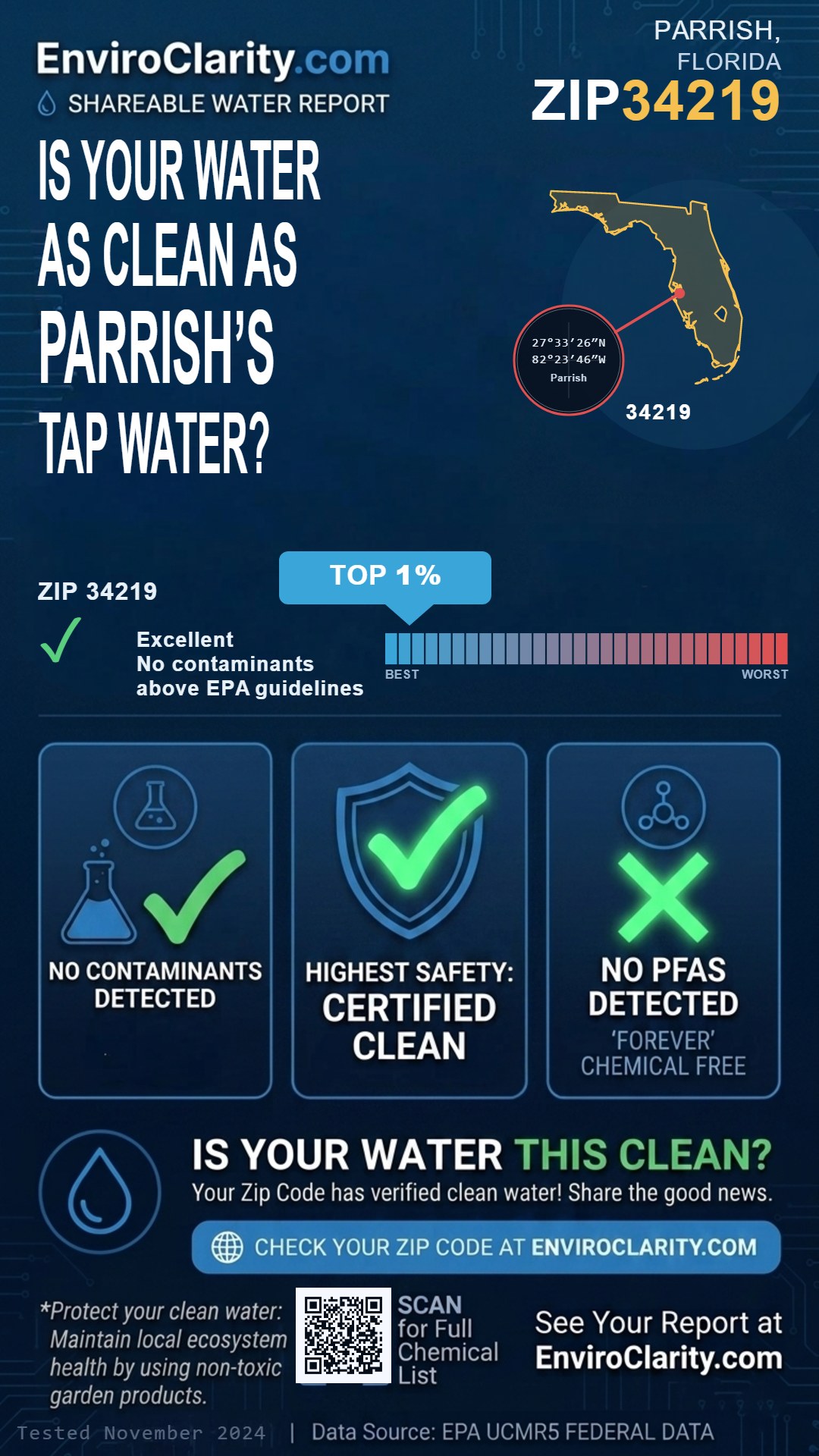 34219 water quality report infographic