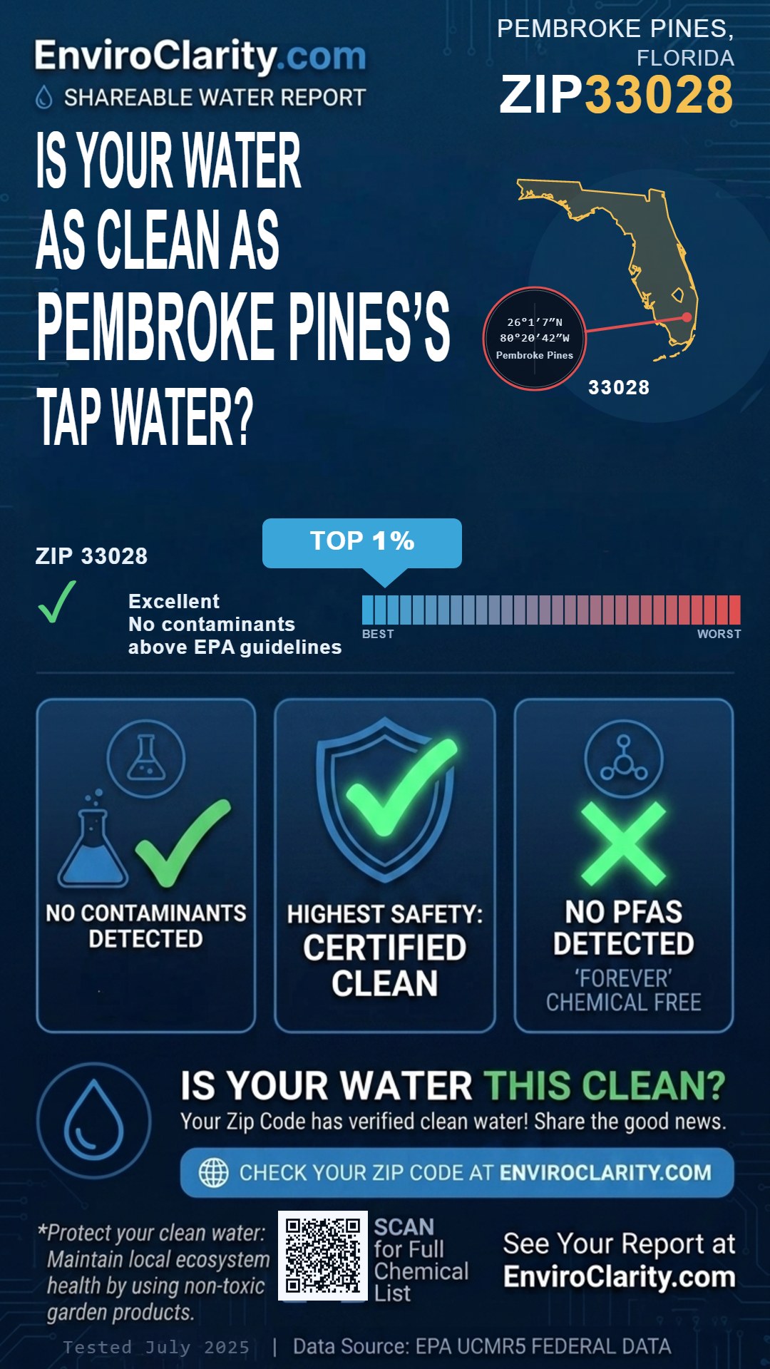 33028 water quality report infographic