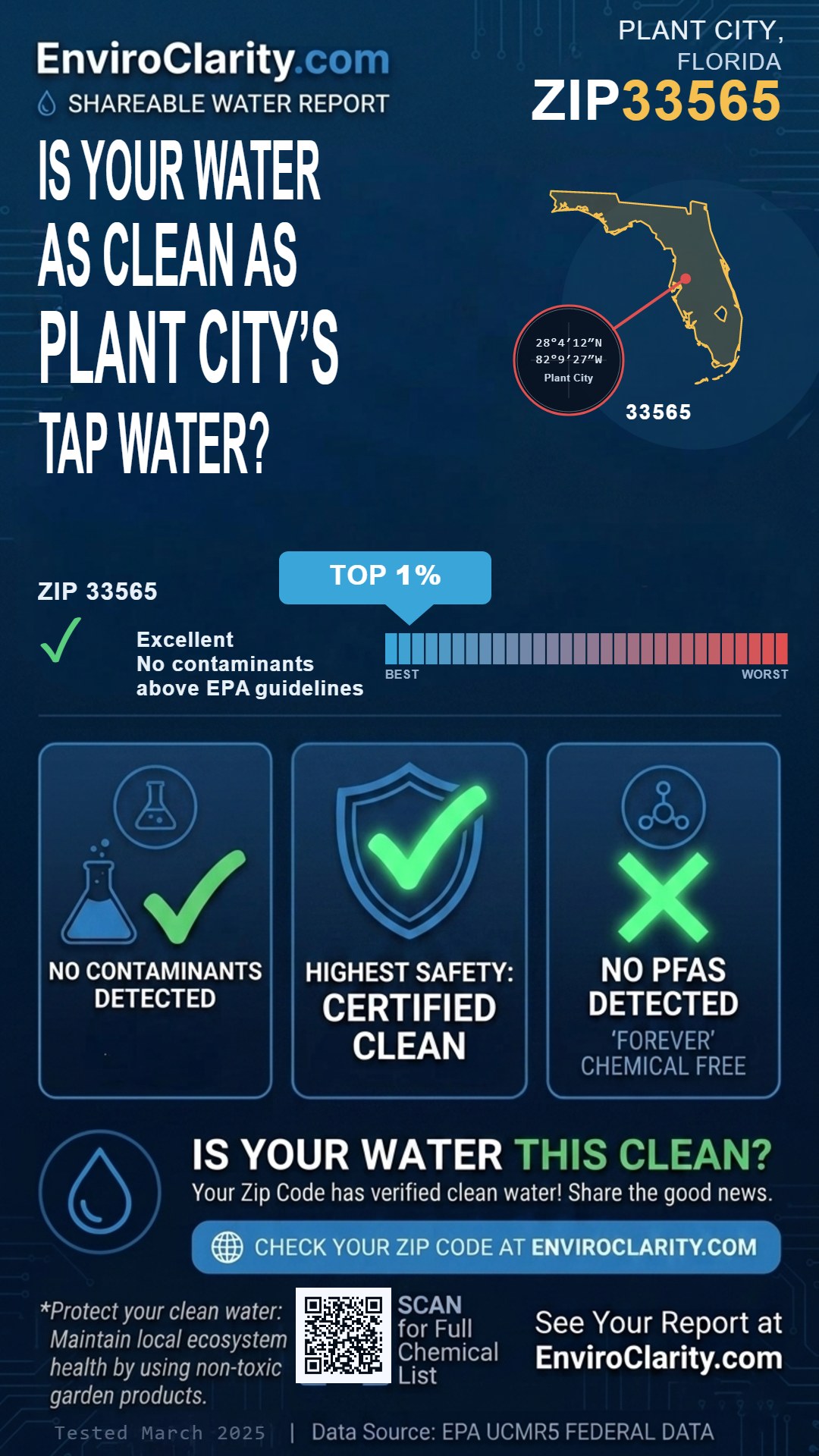 33565 water quality report infographic