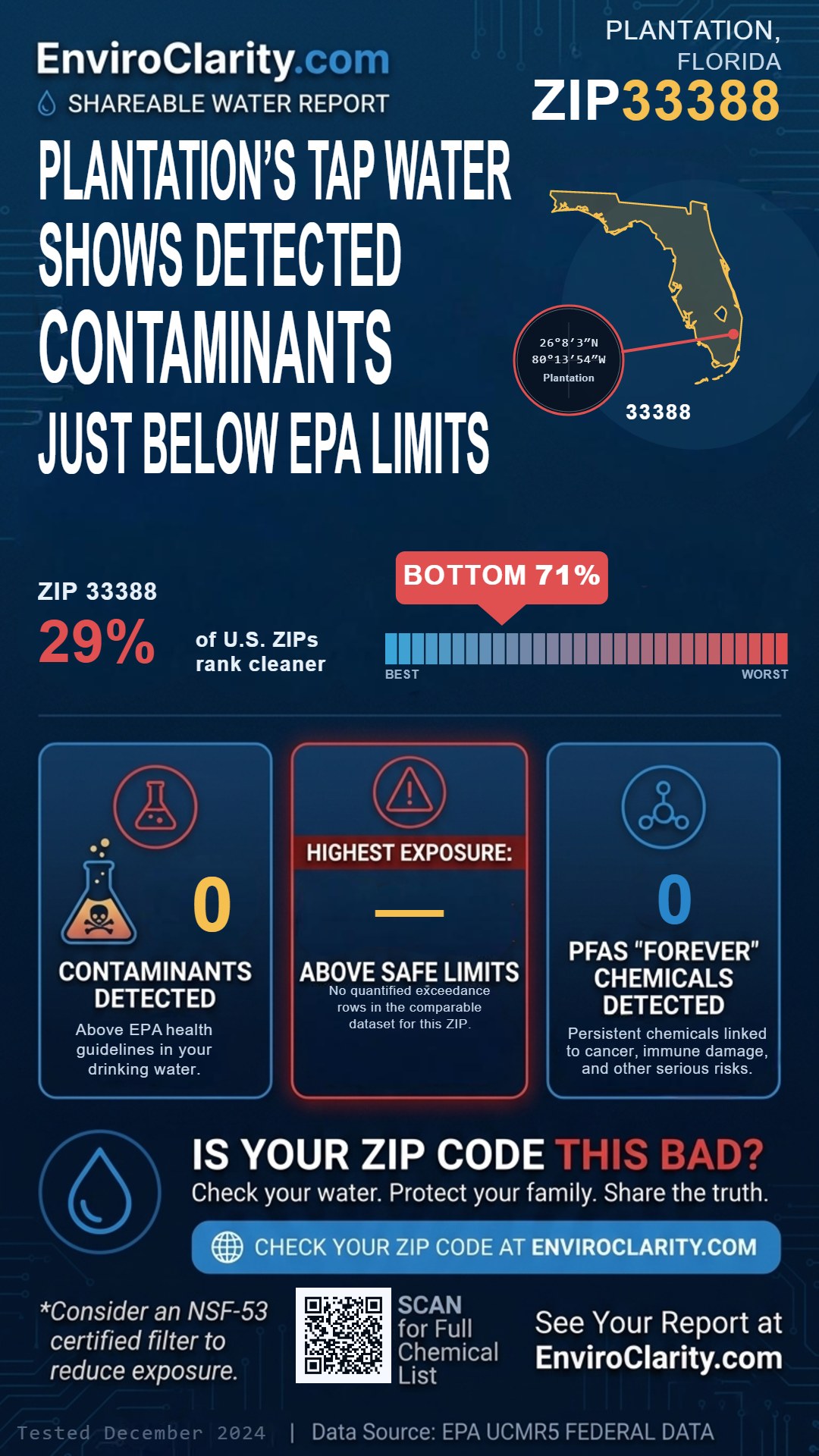 33388 water quality report infographic