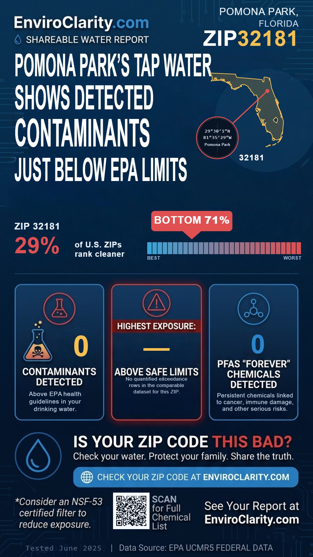 32181 water quality report infographic