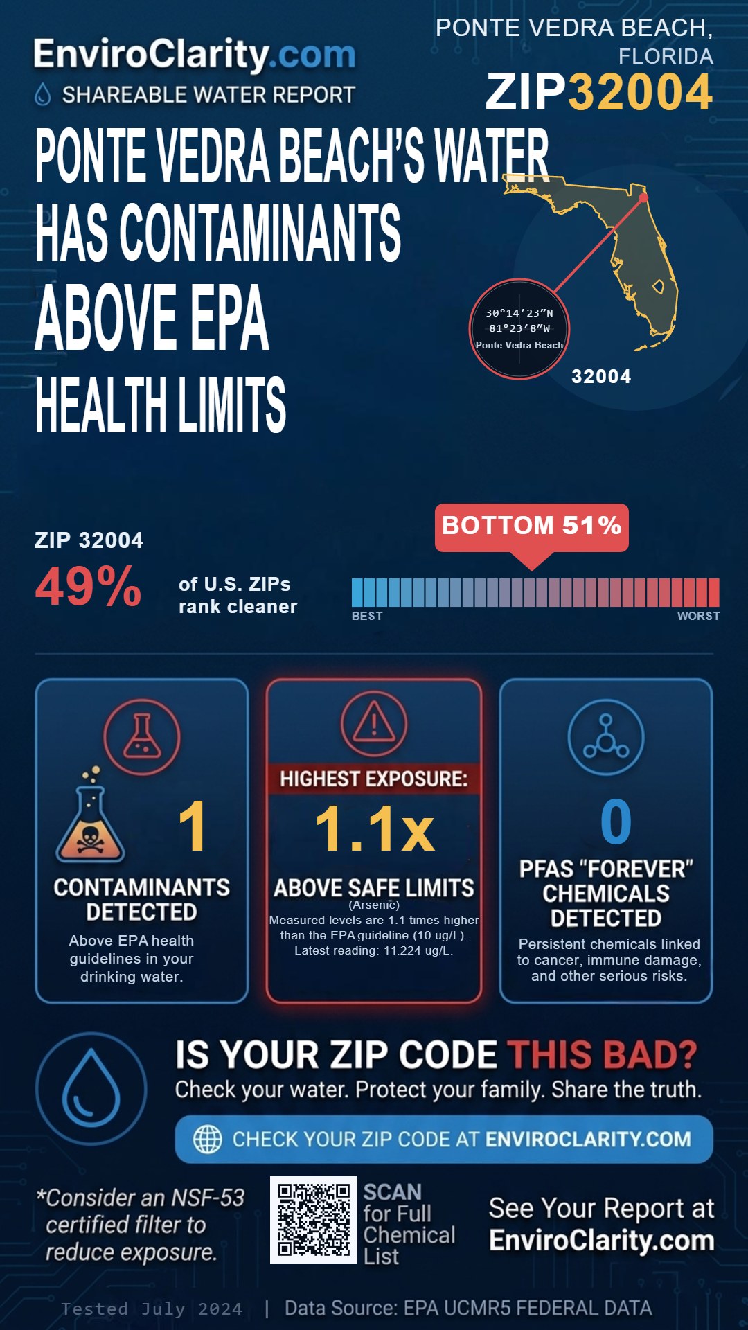 32004 water quality report infographic