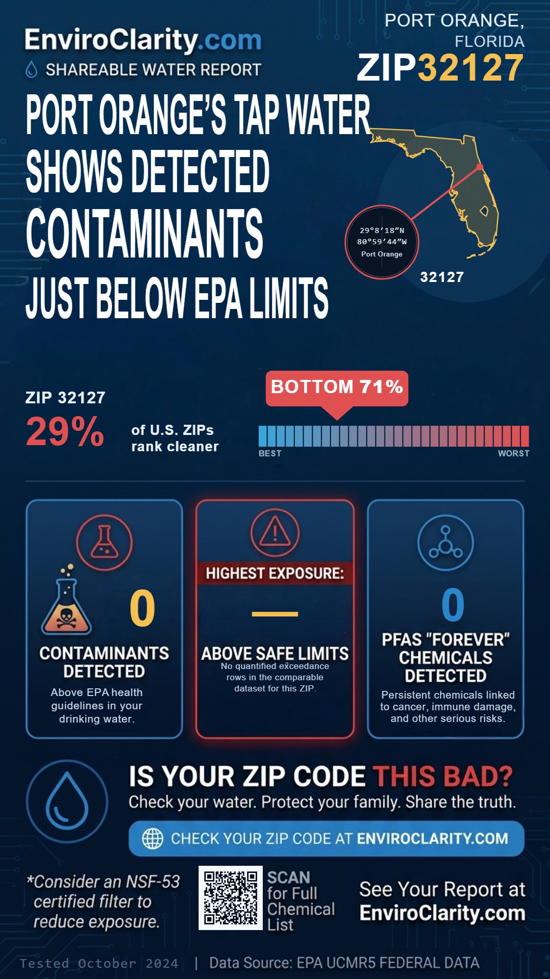32127 water quality report infographic