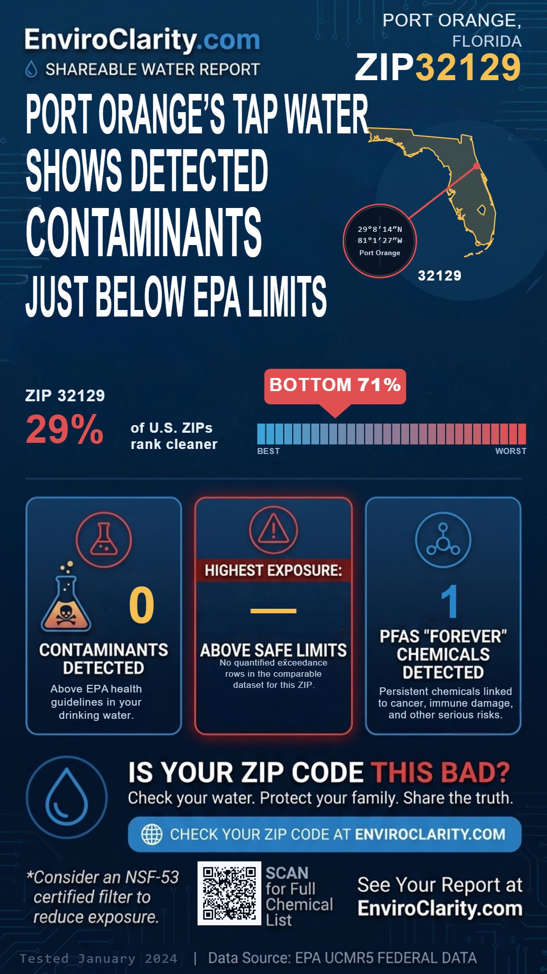 32129 water quality report infographic