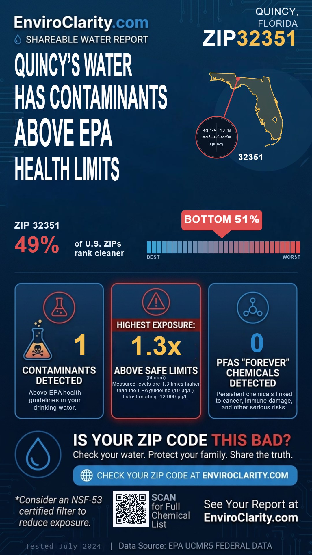32351 water quality report infographic