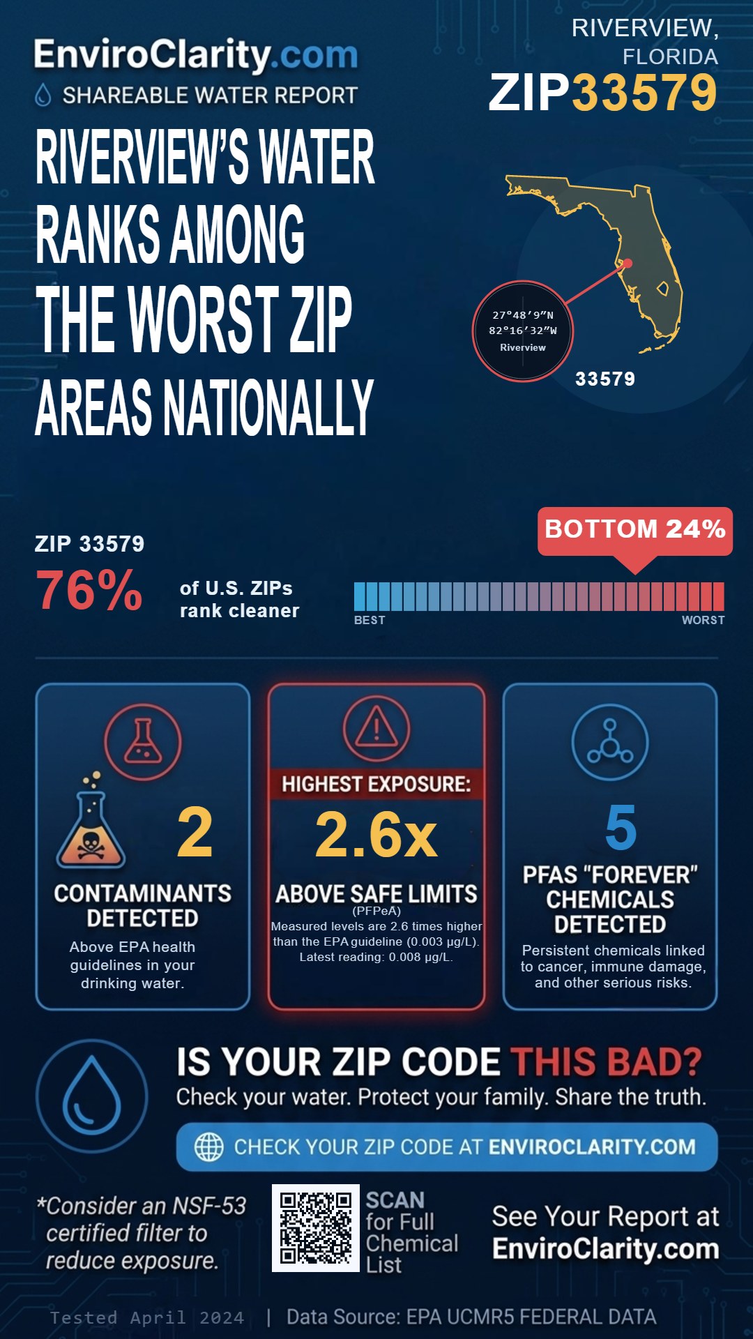 33579 water quality report infographic