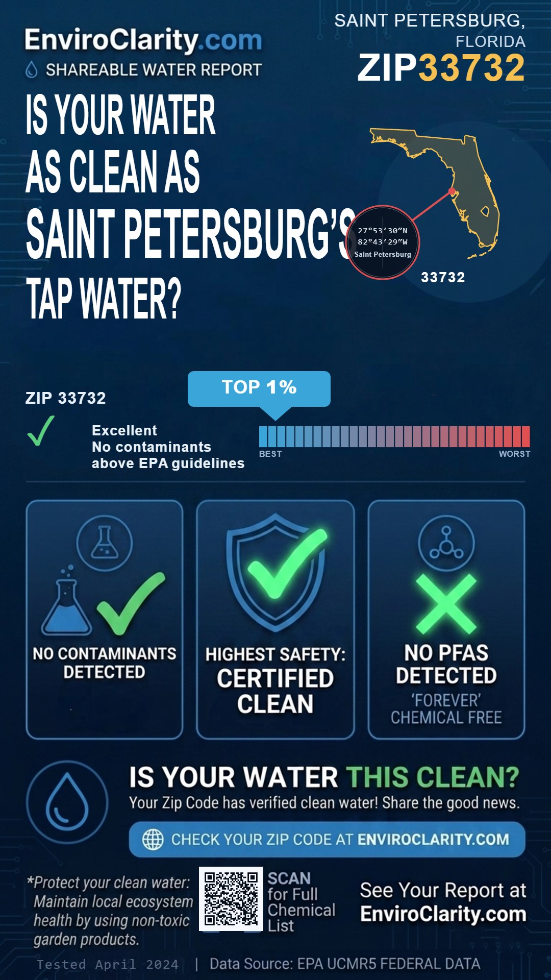 33732 water quality report infographic