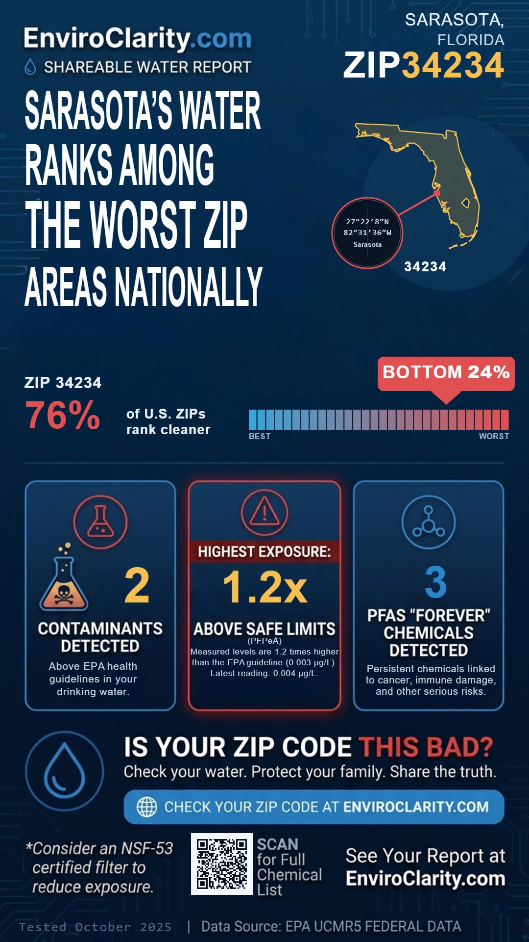 34234 water quality report infographic