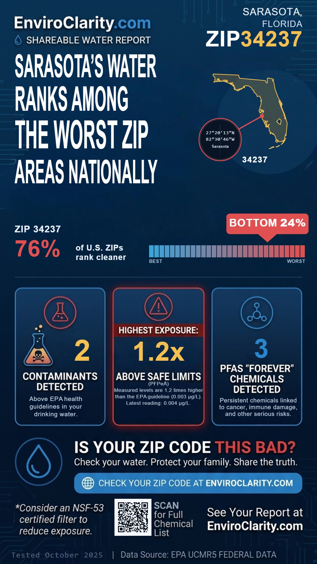 34237 water quality report infographic
