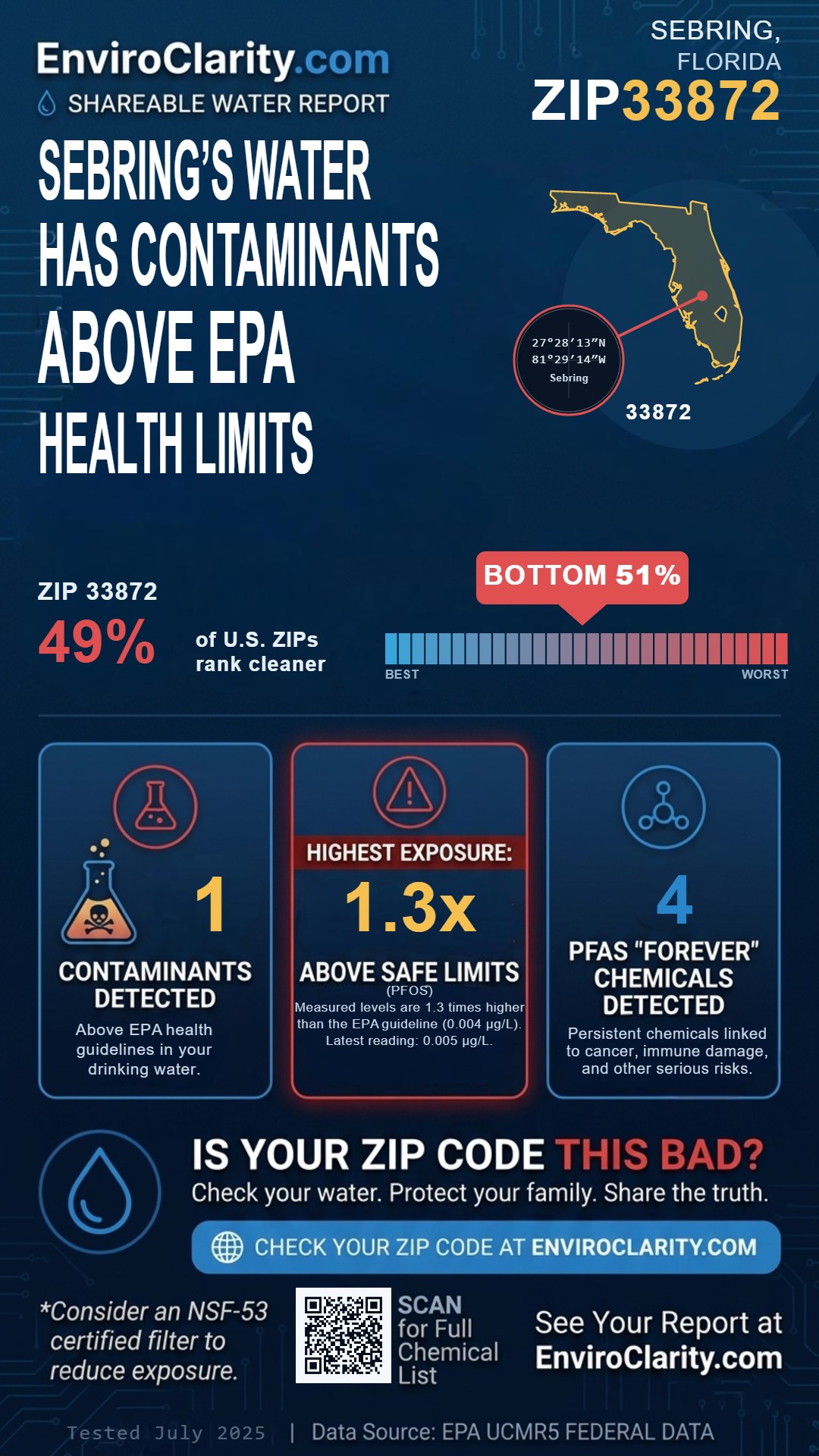33872 water quality report infographic