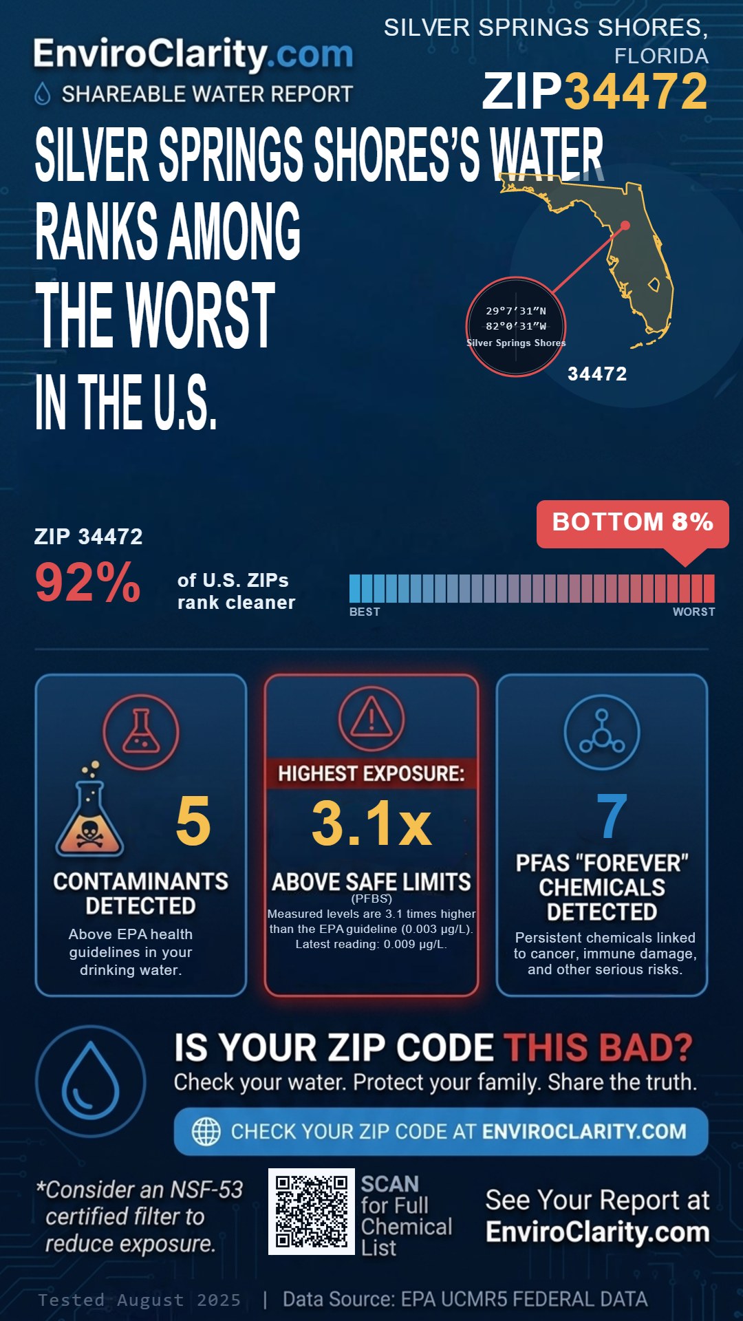 34472 water quality report infographic