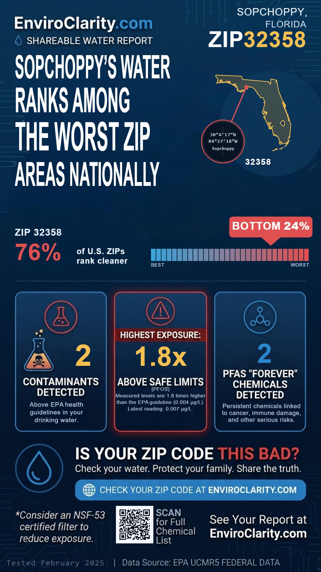 32358 water quality report infographic
