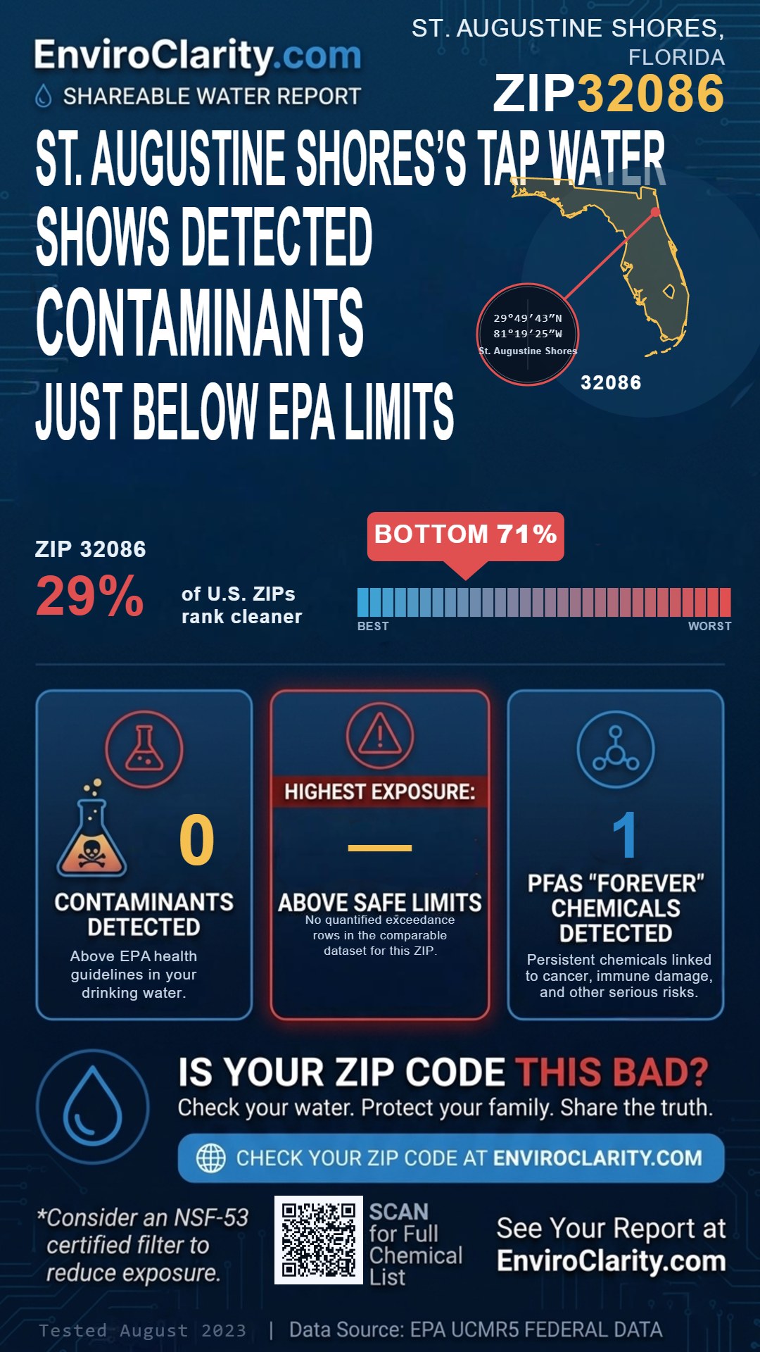 32086 water quality report infographic