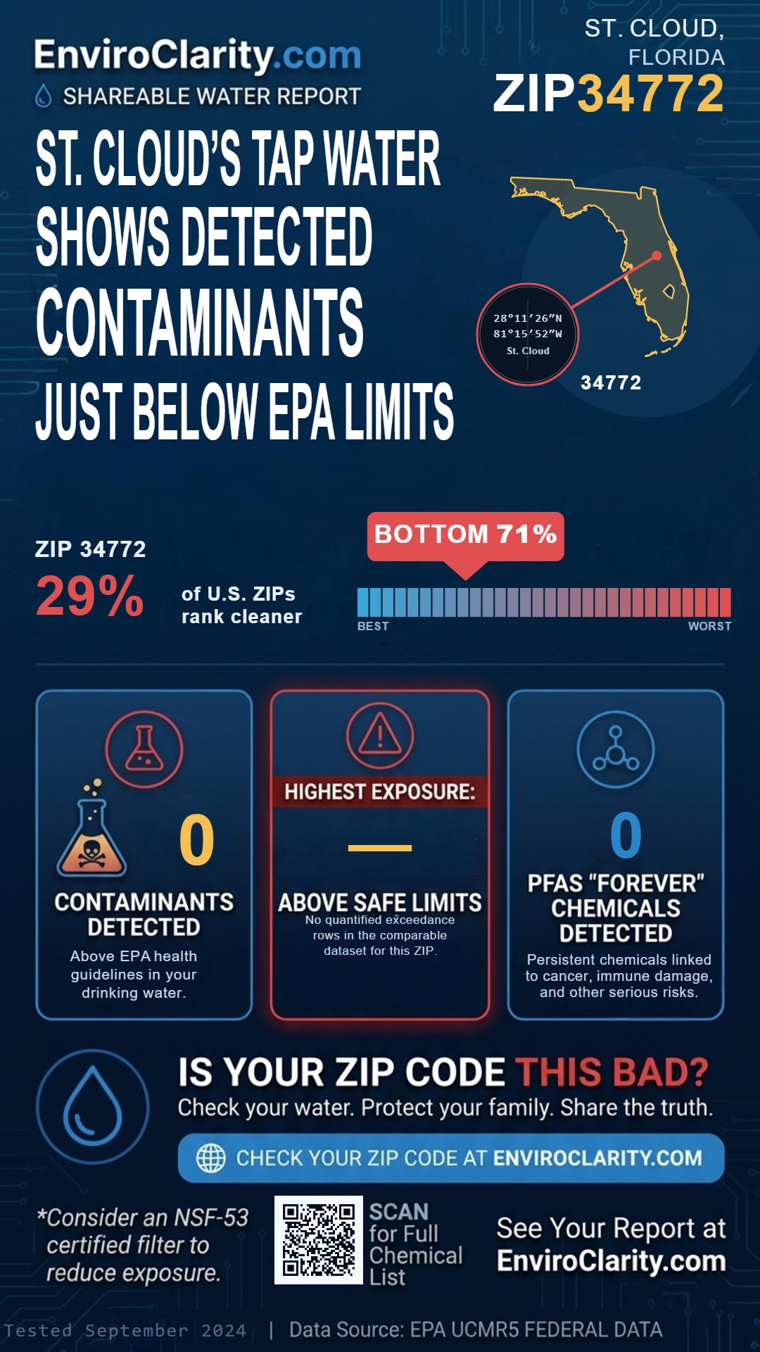 34772 water quality report infographic