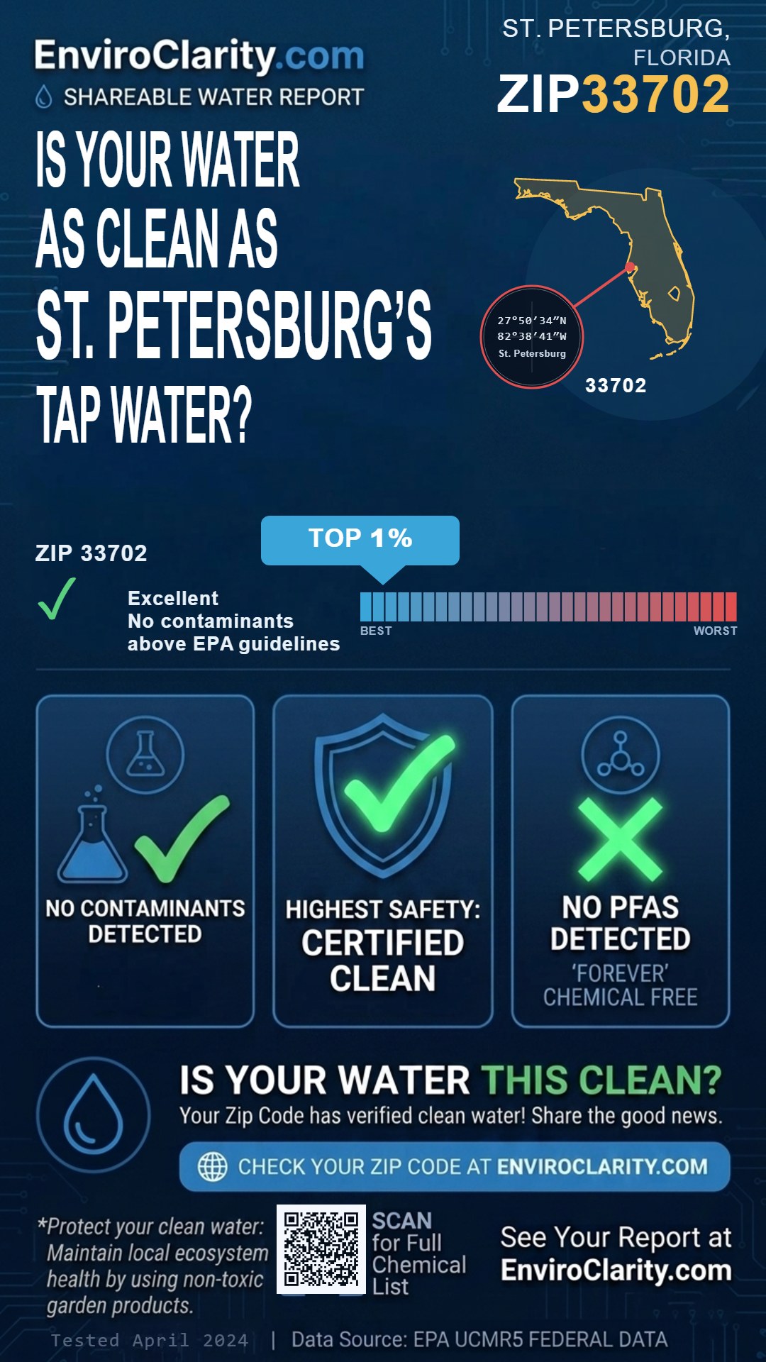 33702 water quality report infographic