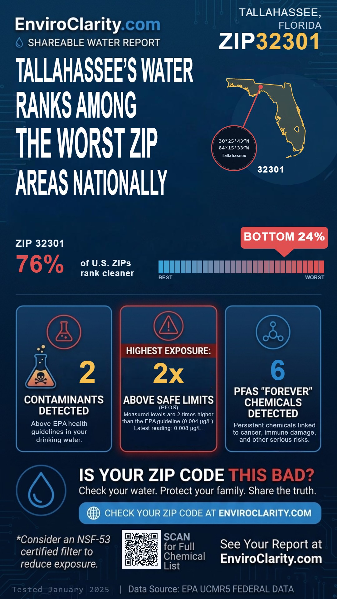 32301 water quality report infographic