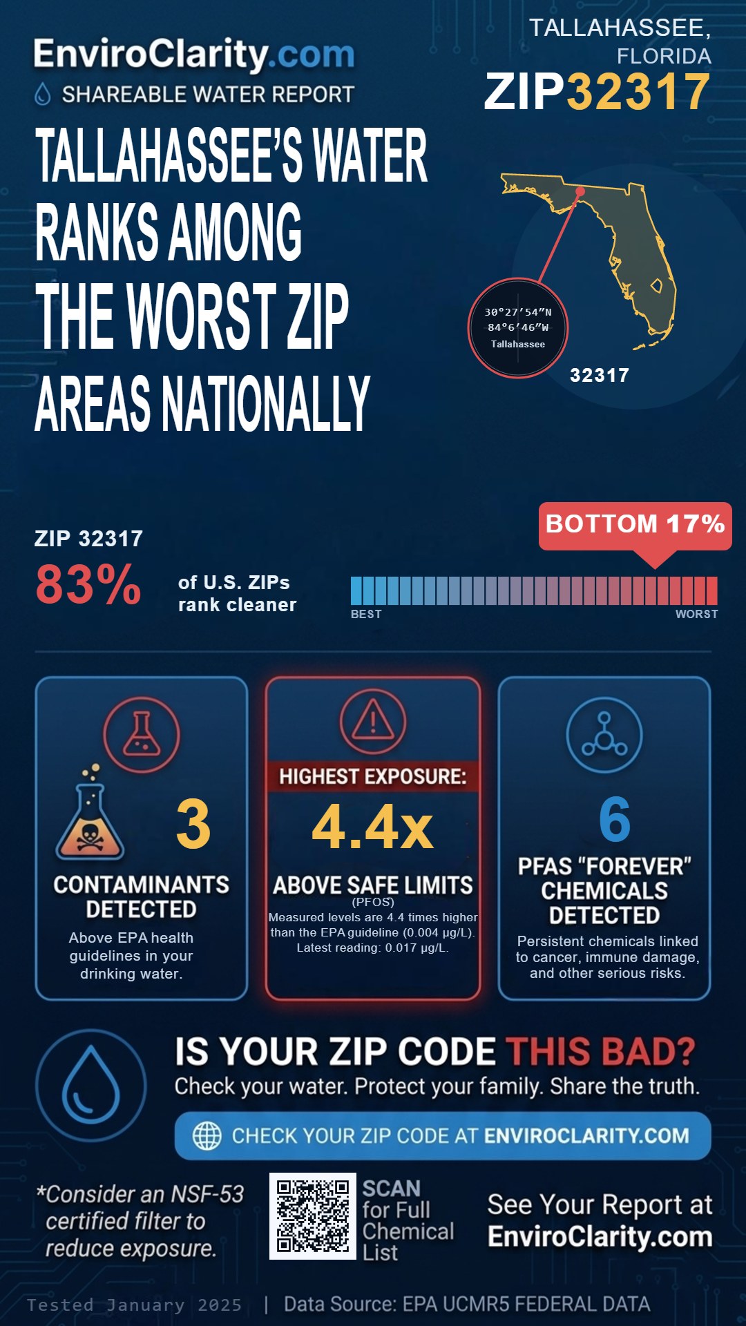 32317 water quality report infographic