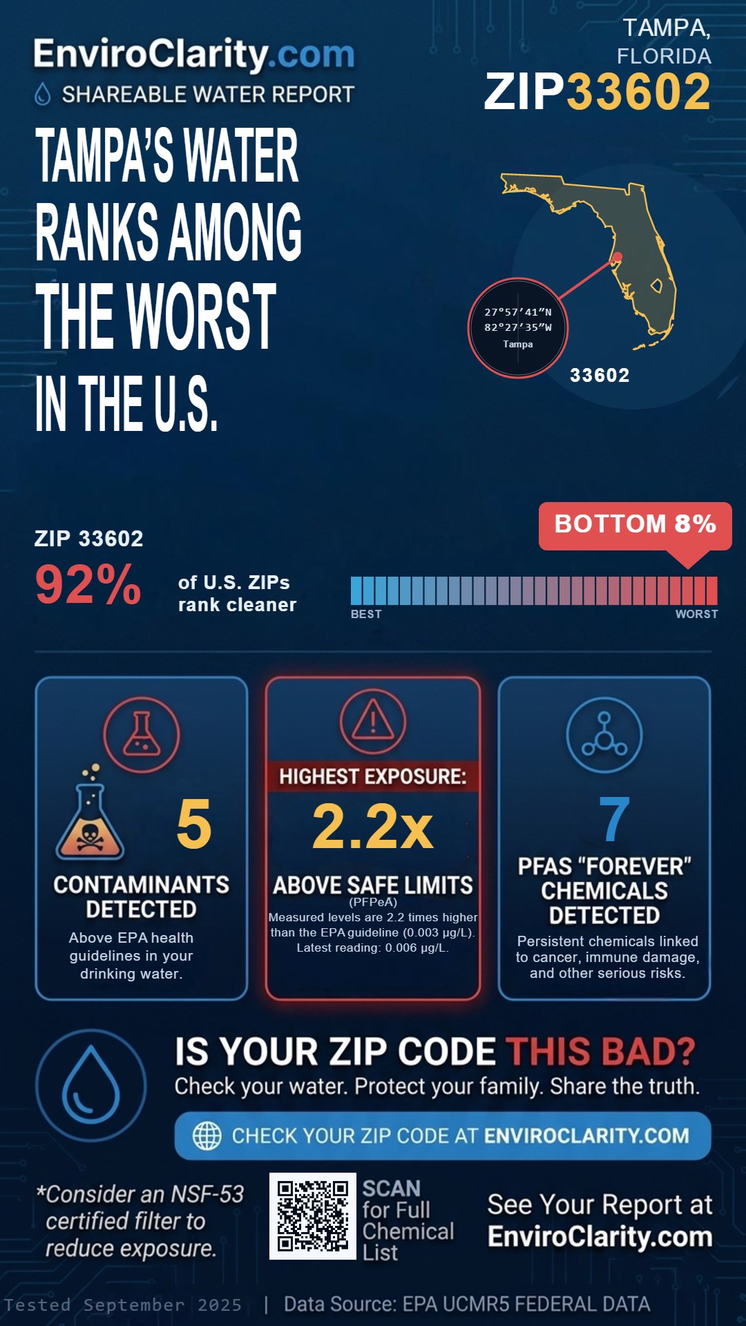 33602 water quality report infographic