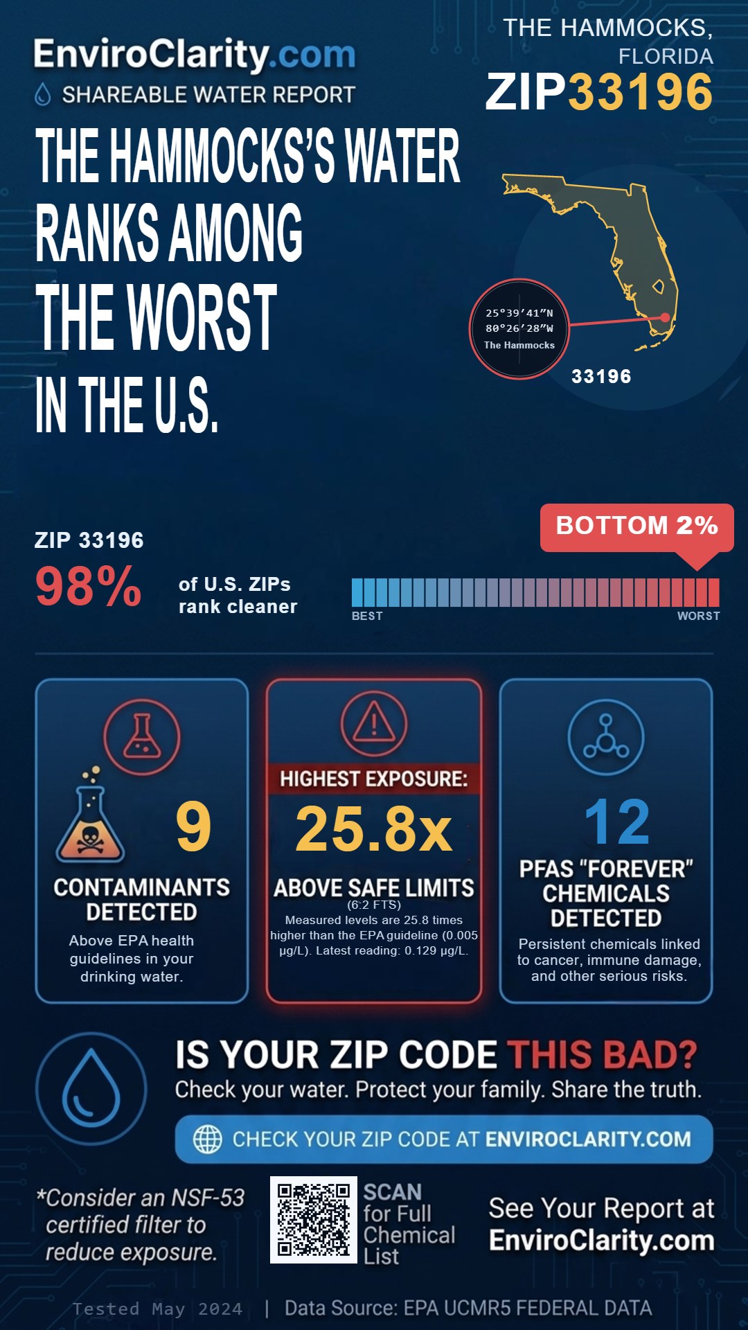33196 water quality report infographic