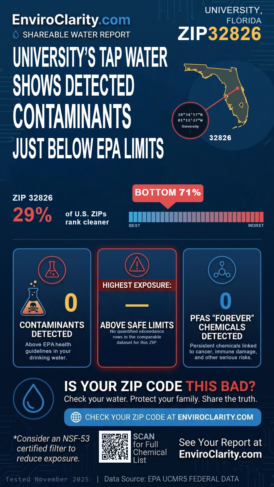 32826 water quality report infographic
