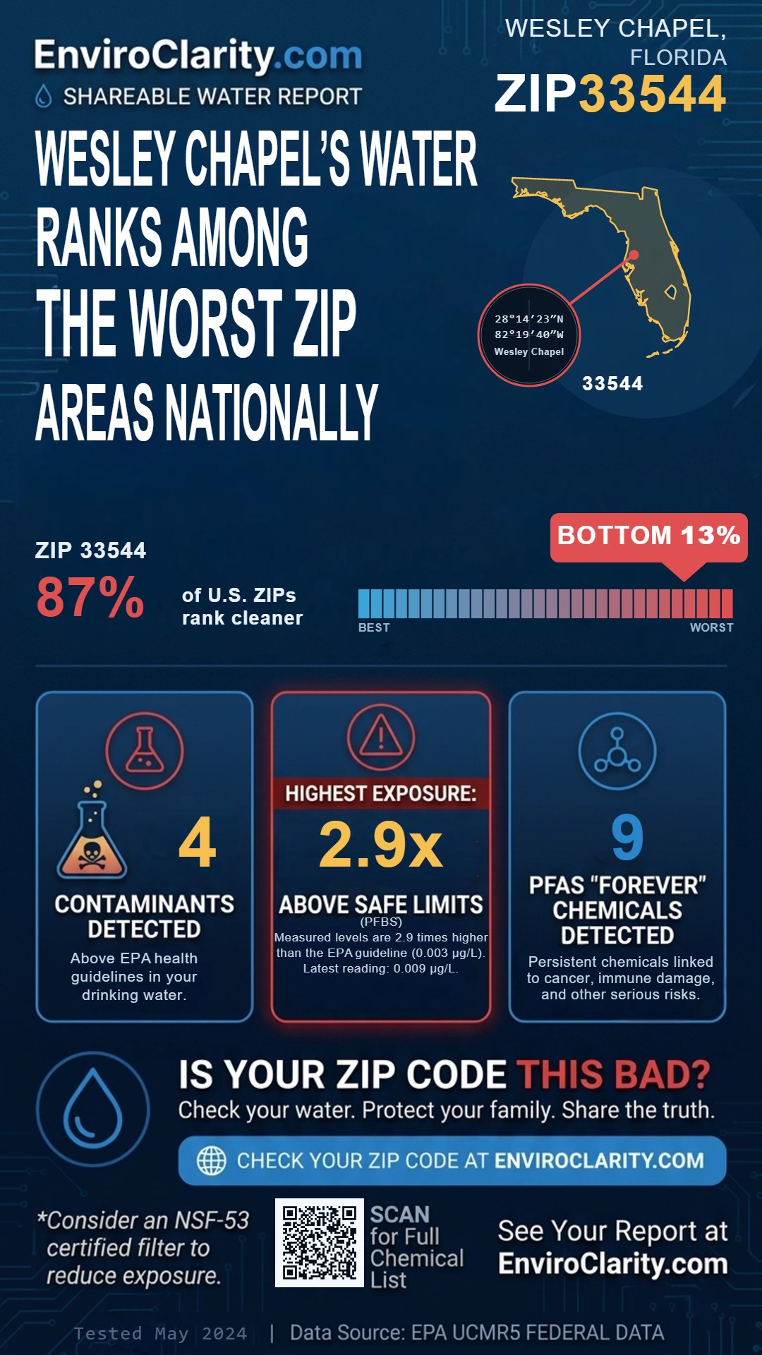 33544 water quality report infographic