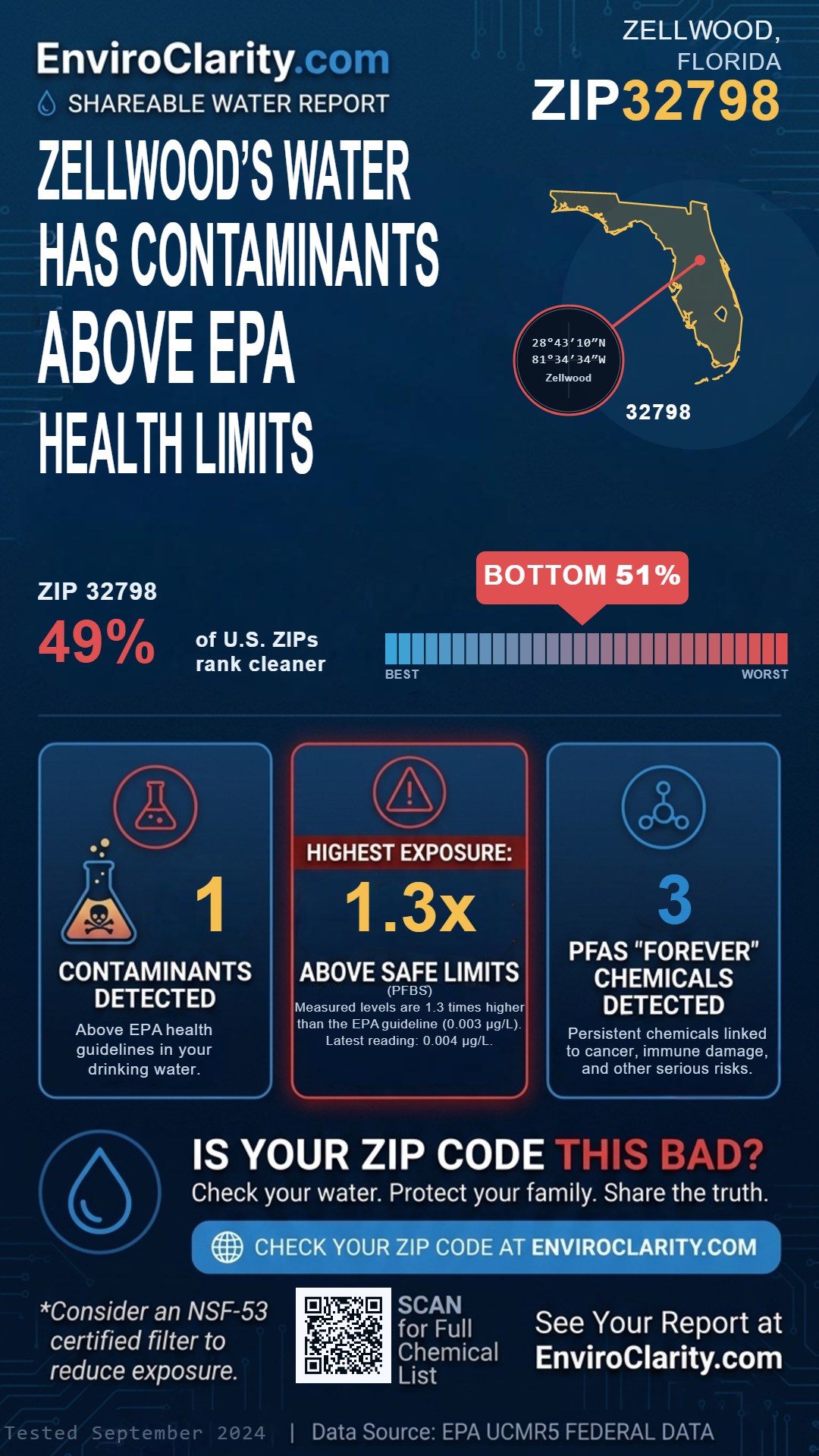 32798 water quality report infographic