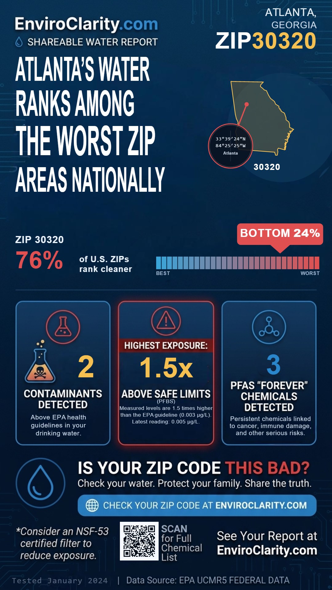 30320 water quality report infographic