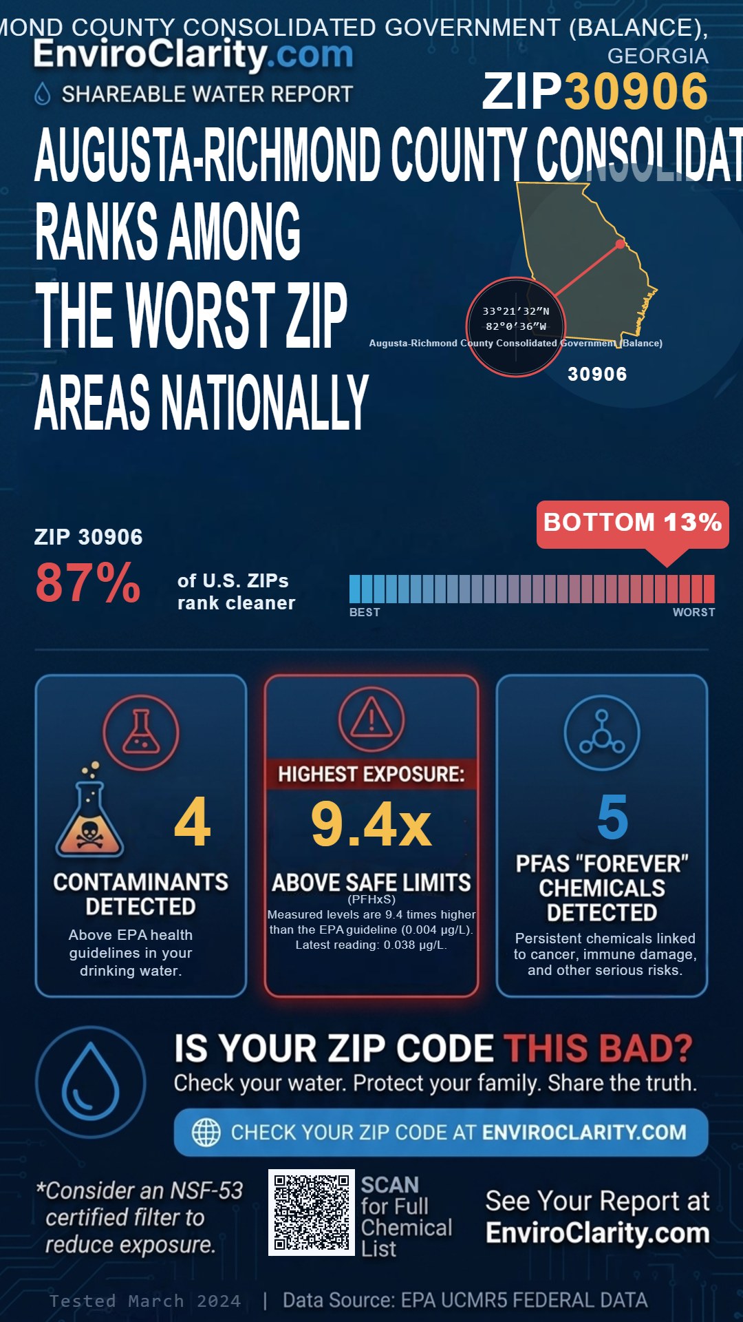 30906 water quality report infographic