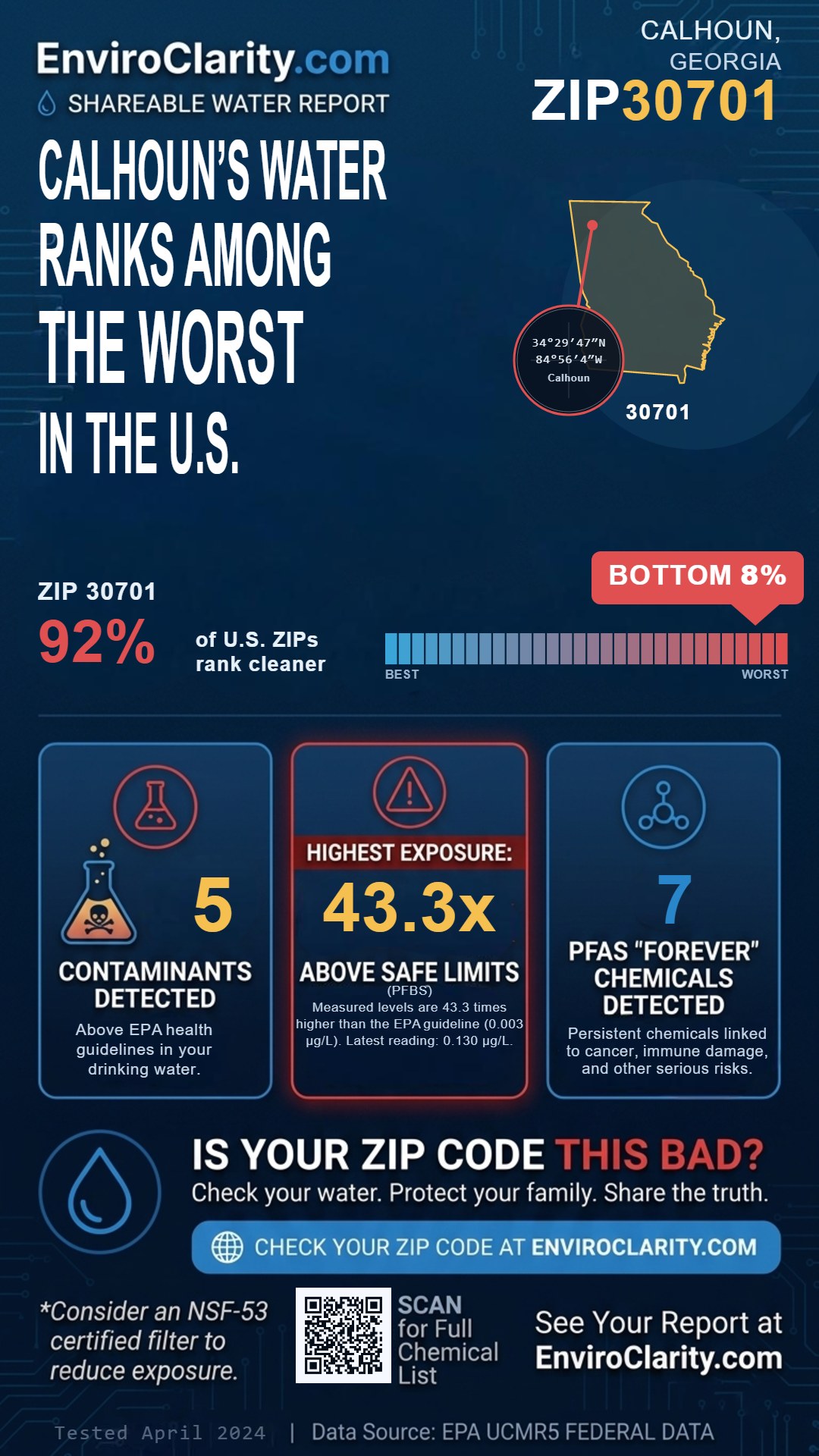 30701 water quality report infographic