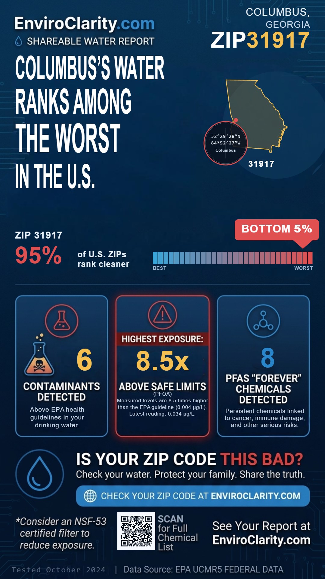 31917 water quality report infographic
