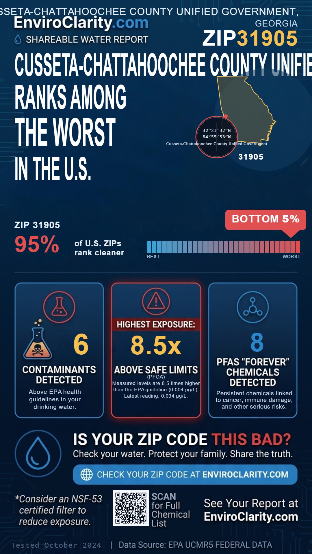 31905 water quality report infographic