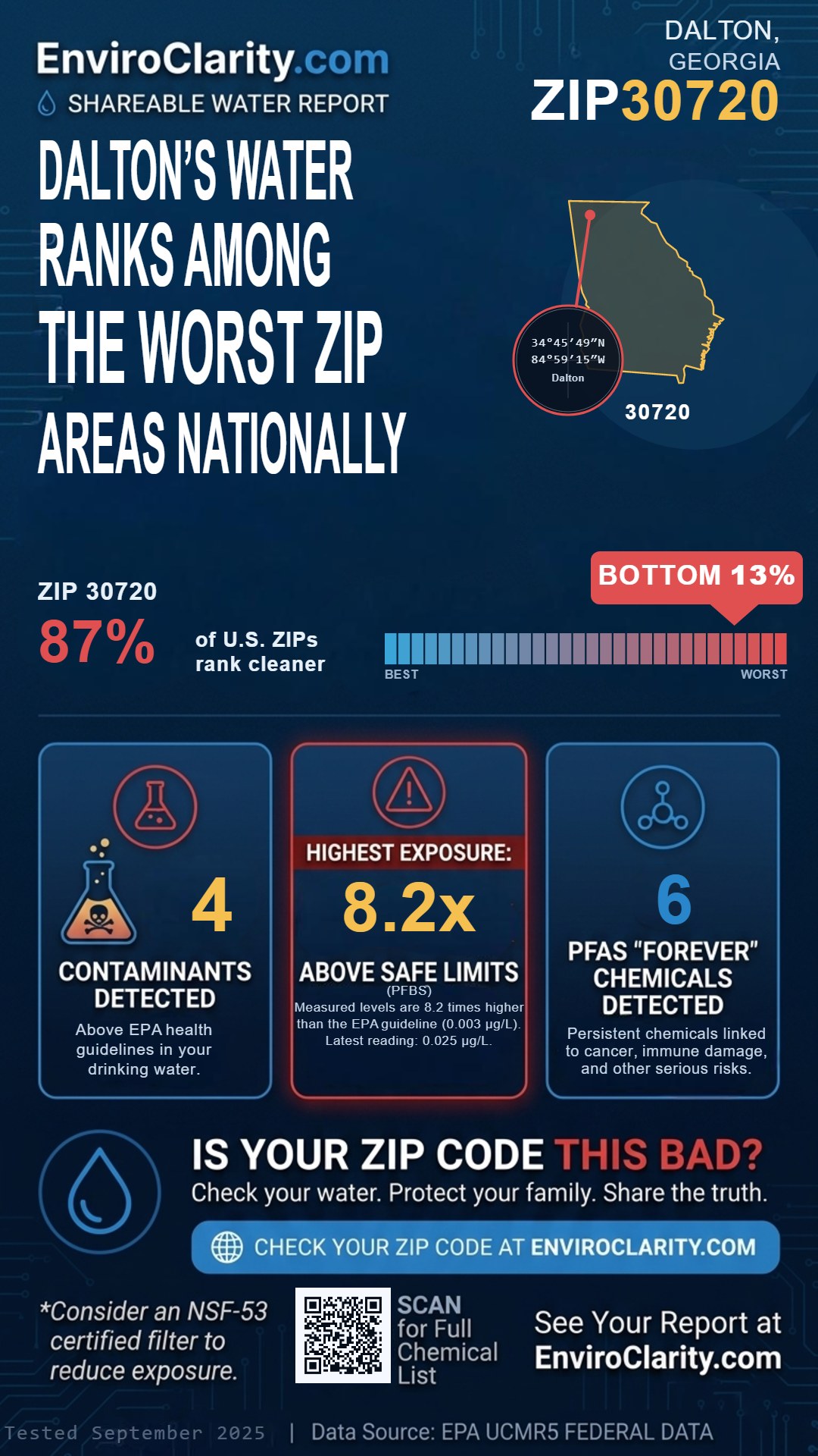 30720 water quality report infographic