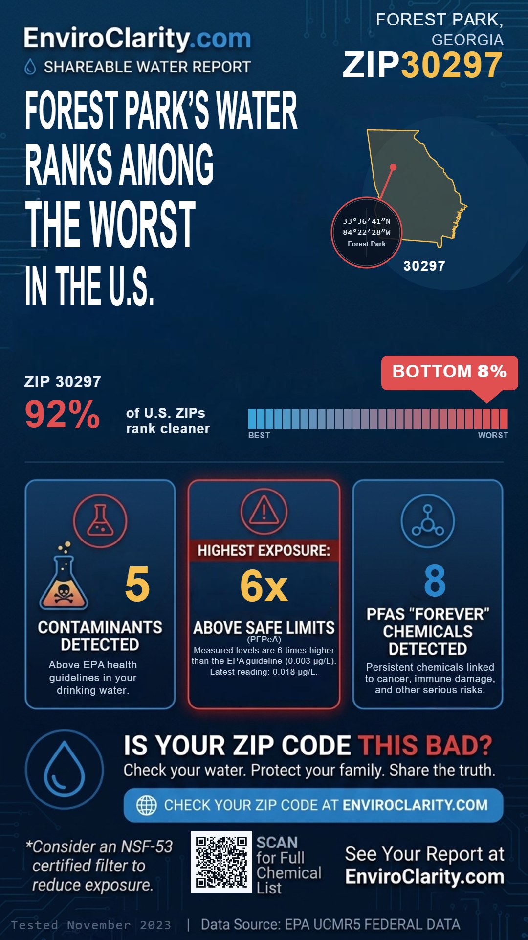 30297 water quality report infographic