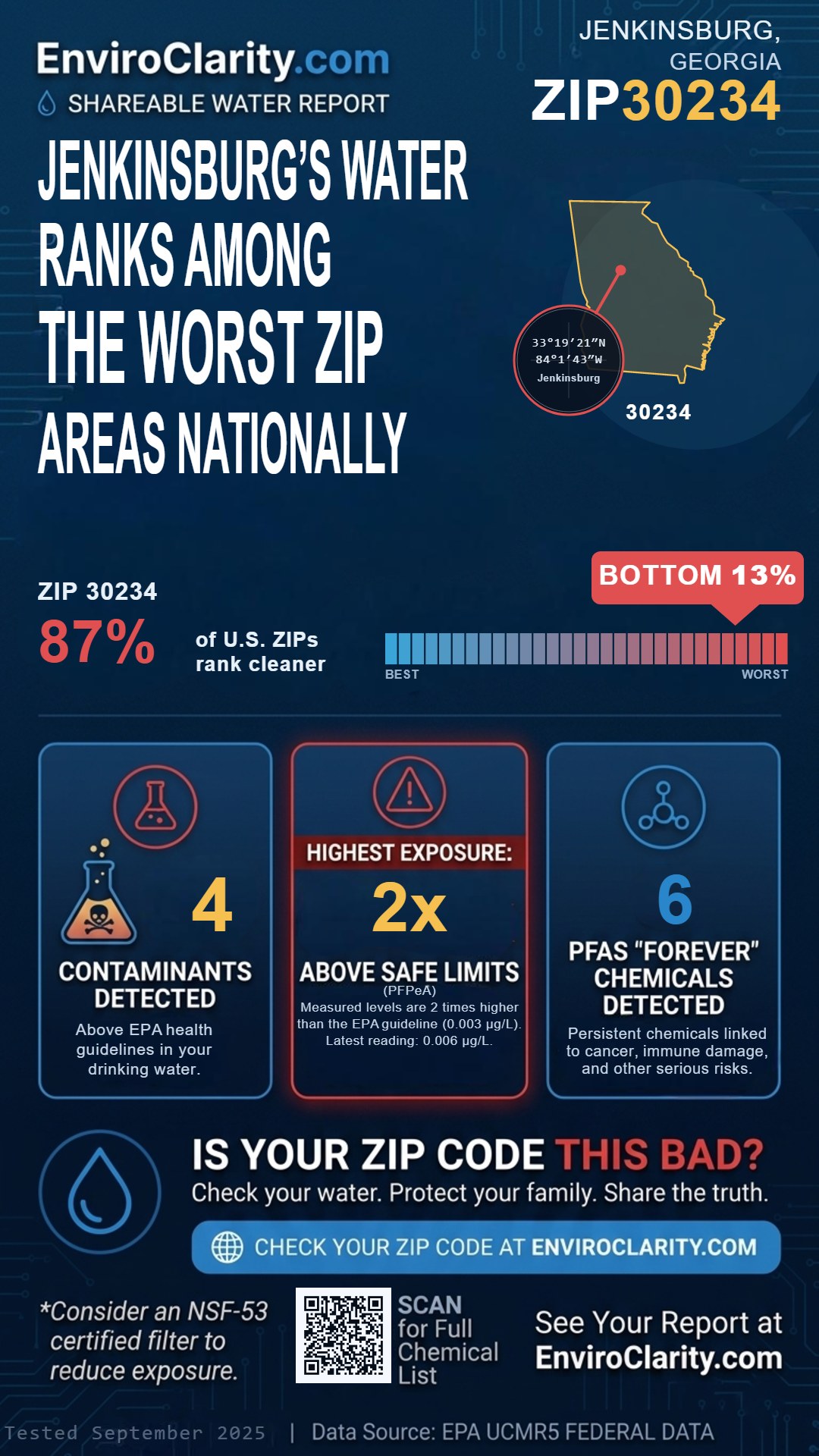 30234 water quality report infographic