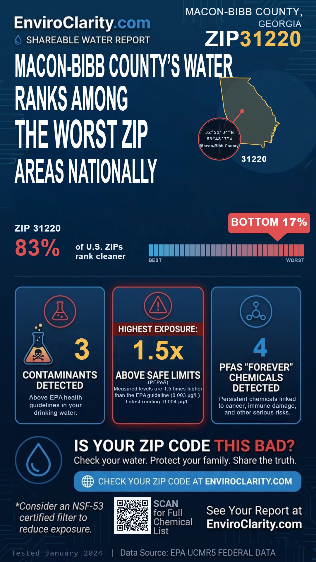 31220 water quality report infographic