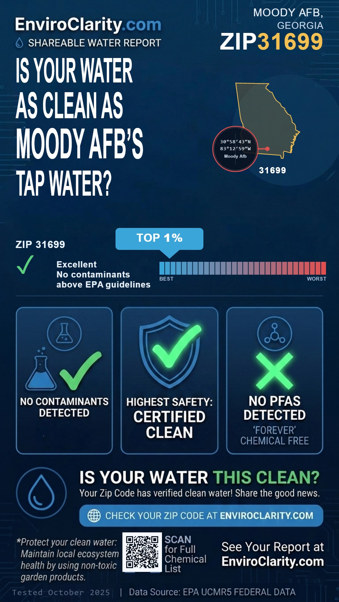 31699 water quality report infographic