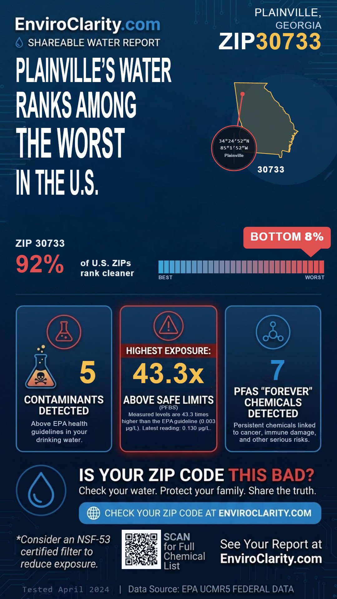 30733 water quality report infographic