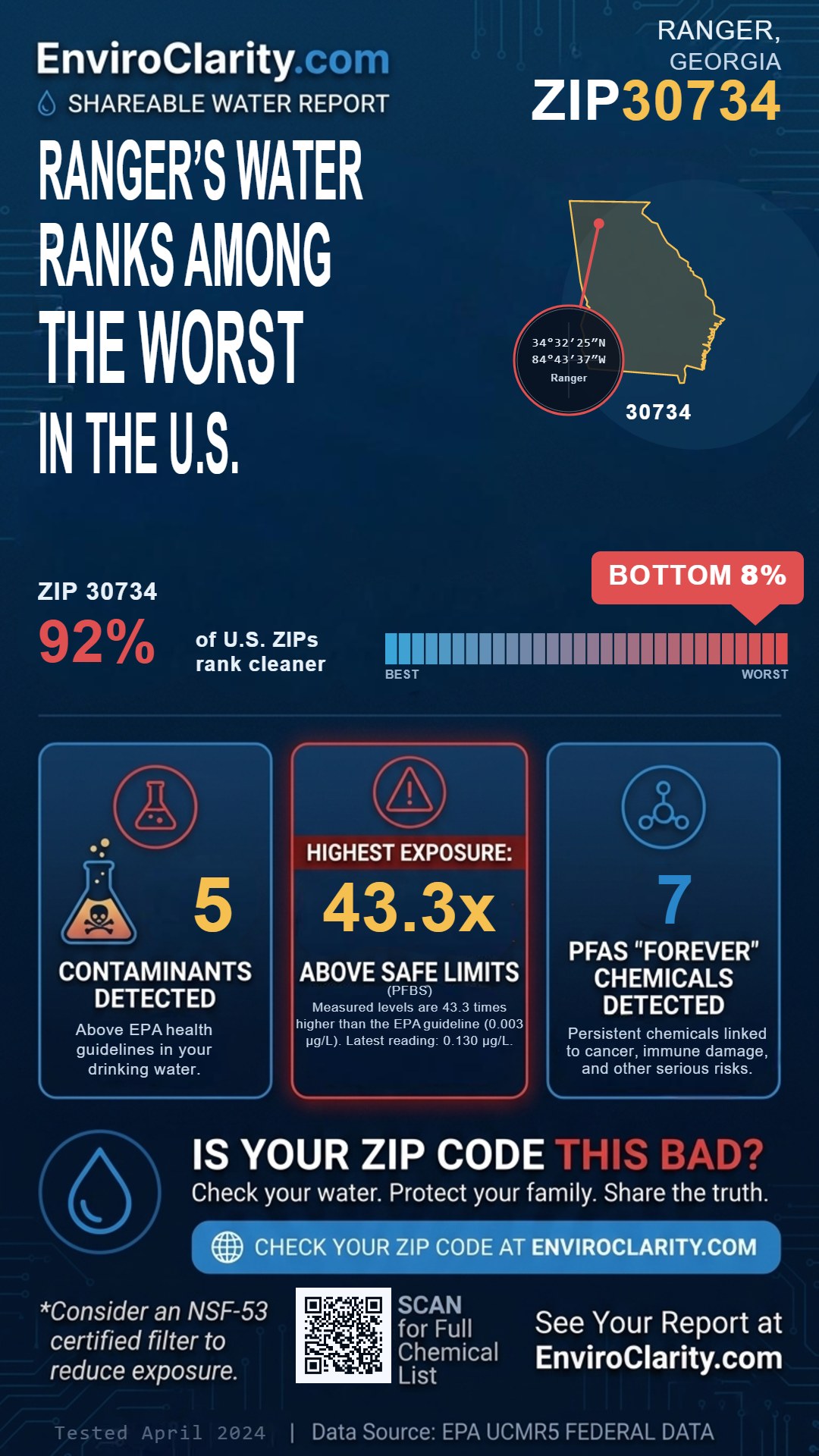 30734 water quality report infographic
