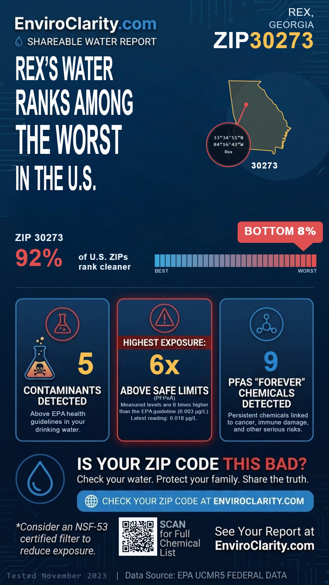 30273 water quality report infographic